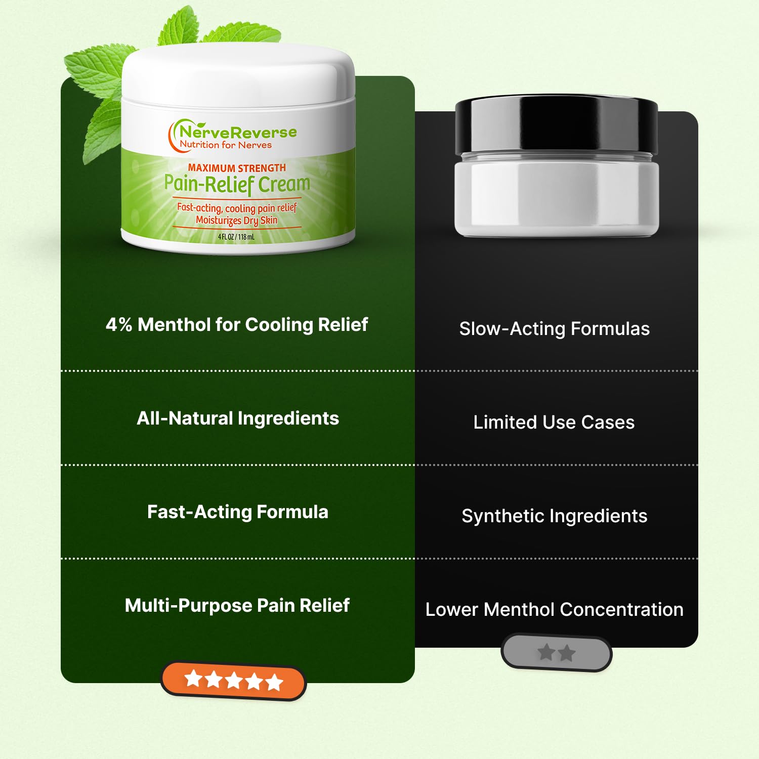 NerveReverse - Neuropathy Pain Relief Cream for feet, Hands, Legs Toes. Large 4 OZ. JAR. Fast-Acting, Maximum Strength Cream with 4% Menthol, MSM, L-Carnitine, L-Arginine, Vitamin E, Vitamin B6 NERVEREVERSE NUTRITION FOR NERVESAu supplements