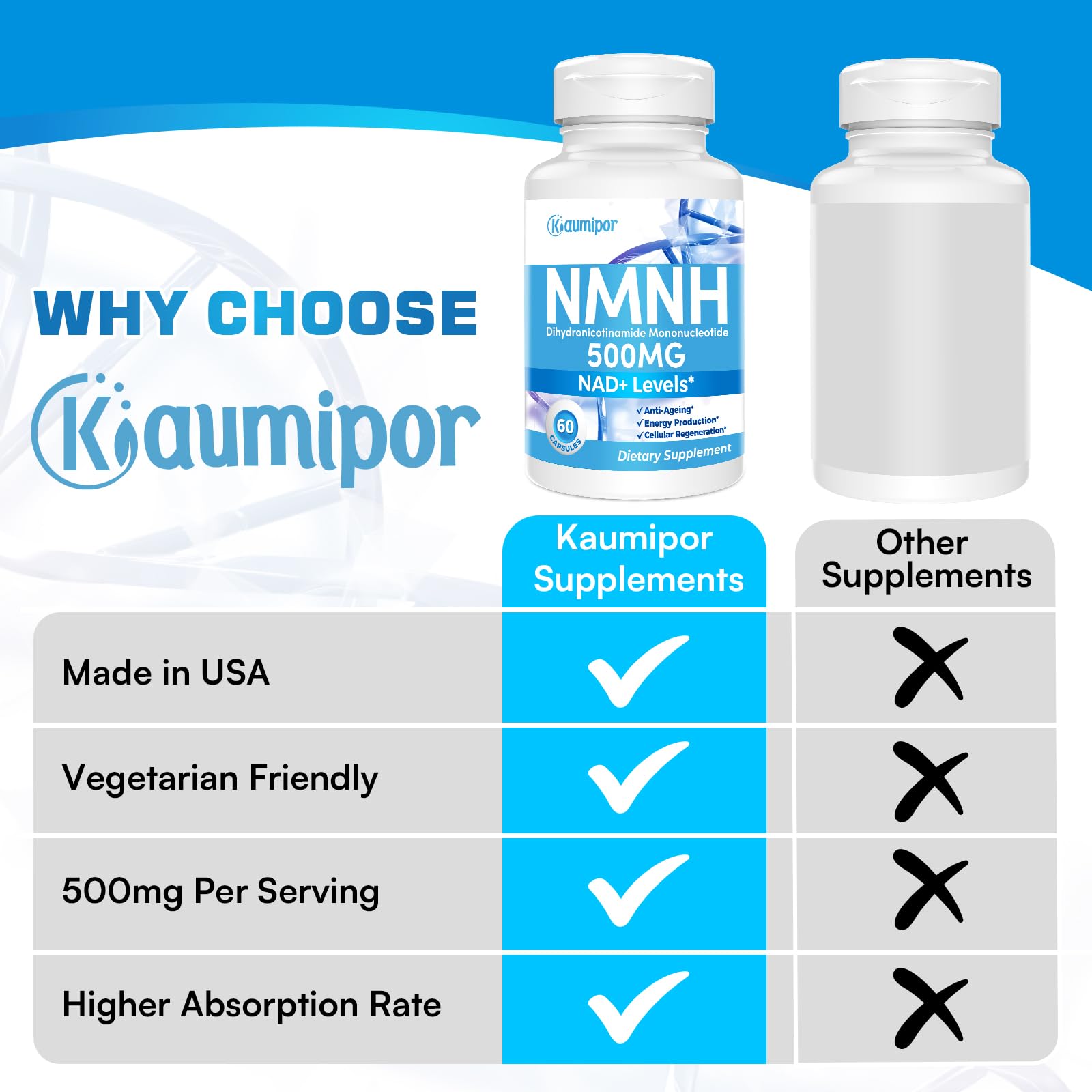 Kaumipor NMNH (Dihydronicotinamide Mononucleotide) NMN Alternative Supplement, 500 mg Per Serving NAD Supplement to Boost NAD+ Levels, for Anti Aging, Energy, Immunity, Focus, 60 Vegan Capsules KaumiporAu supplements