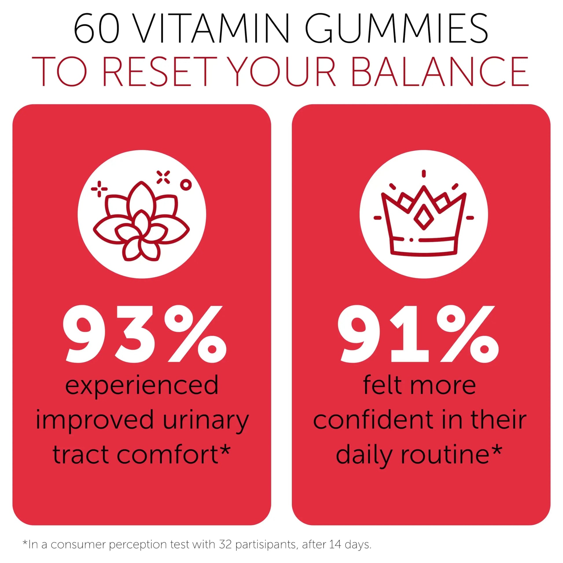 Cranberry Gummies UTI Treatment for Women | Urinary Tract Support for Women | Daily UTI Defense with Cranberry & Probiotics | Promotes Urinary Comfort & Normal Frequency | 60 Gummies Terramed Just Think ComfortAu supplements