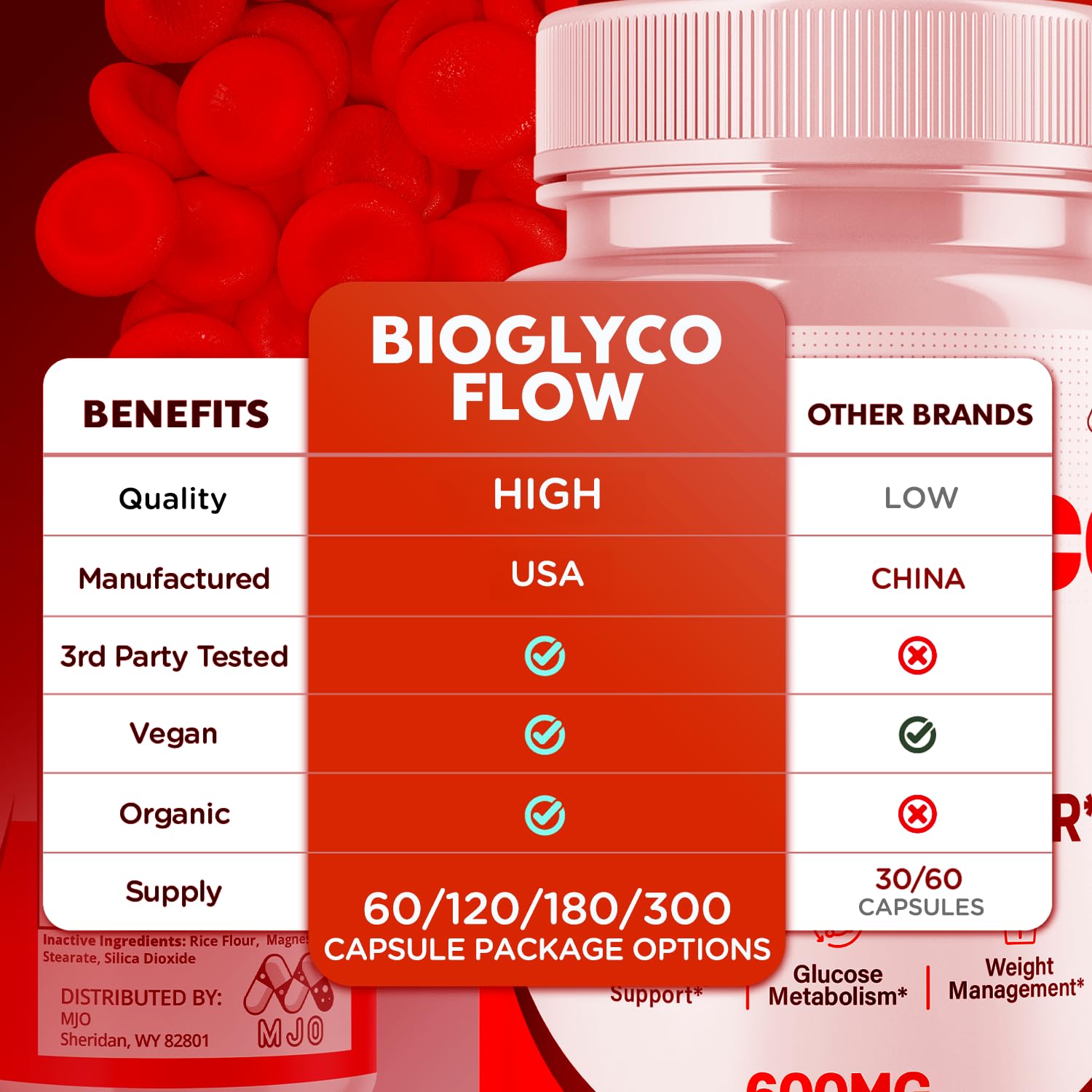 BioGlyco Flow Capsules, Official BioGlyco Flow Pills with All Natural Ingredients, Advanced Overall Health & Wellness Support in a Vitamin Supplement with Maximum Strength Multivitamins (60 Capsules) MJOAu supplements