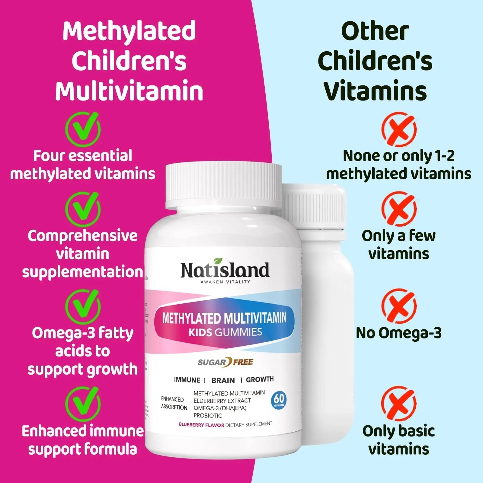 Kids Methylated Multivitamin - MTHFR Multivitamin for Kids & Teens 4+, L Methylfolate & B12, 13 Vitamins, Vegan Omega-3 NATISLANDAu supplements