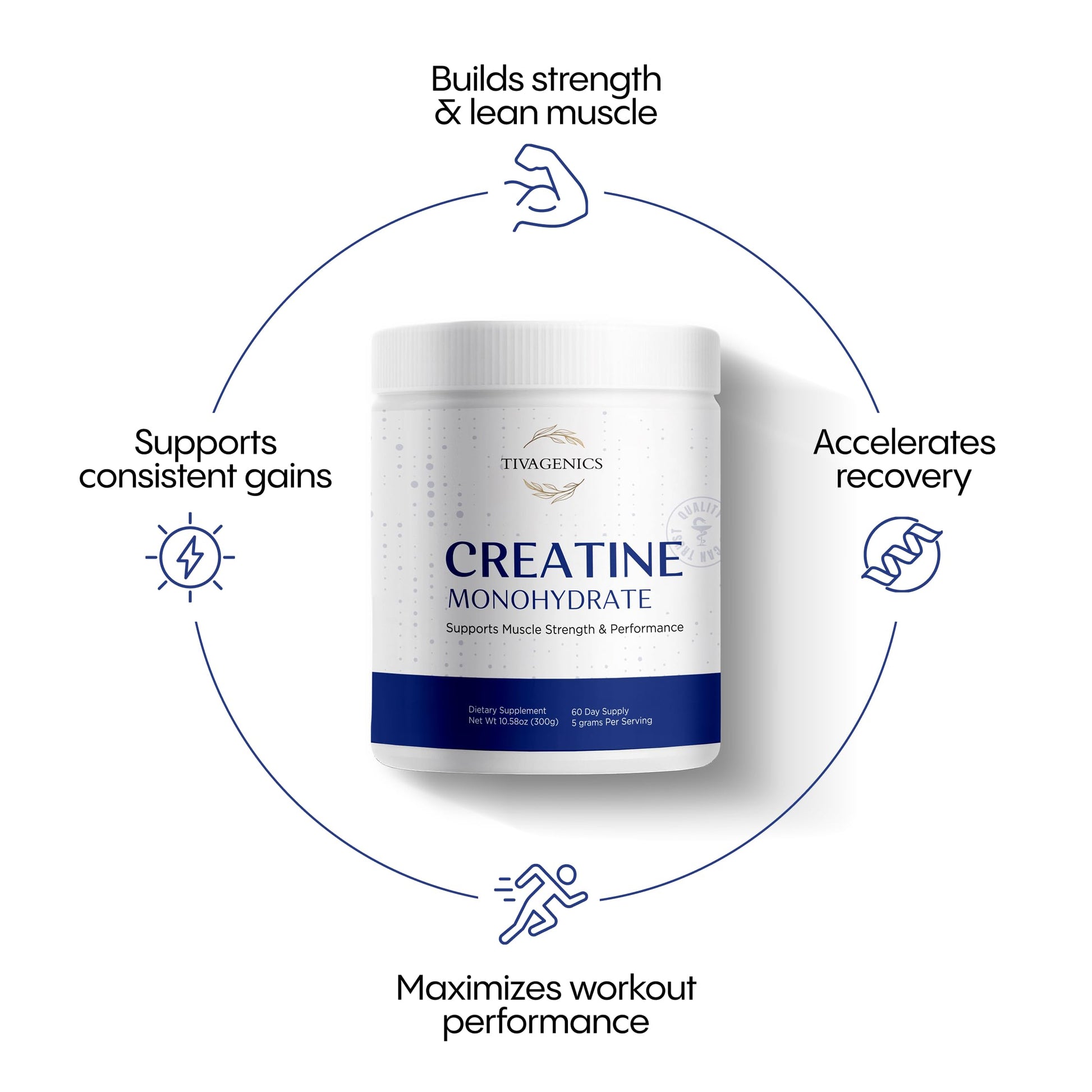 TIVAGENICS Pure Creatine Monohydrate Powder 300g – Micronized Supplements 5g Serving for Support Muscle Growth & Health | Unflavored Creatine for Men & Women LabTested Vegan-Friendly 60 Days Supply TIVAGENICSAu supplements