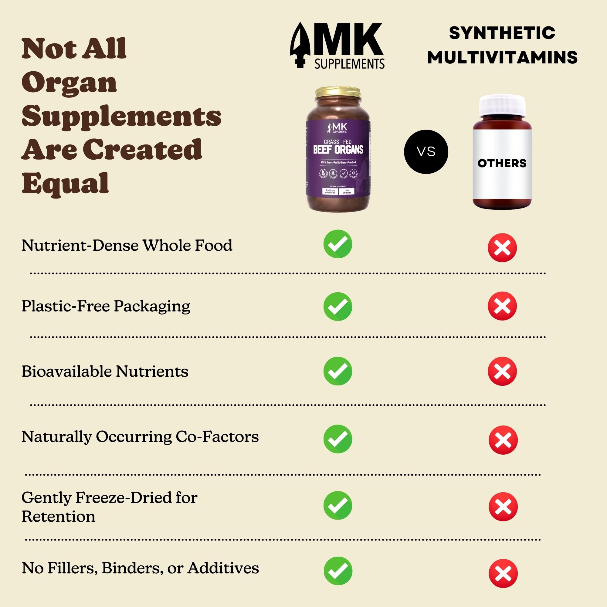 MK Supplements Grass-Fed Beef Organs Capsules | 5 Organs in Nature-Identical Ratios | B12, Copper & Heme Iron | Regeneratively Raised | 150 Capsules MK SupplementsAu supplements
