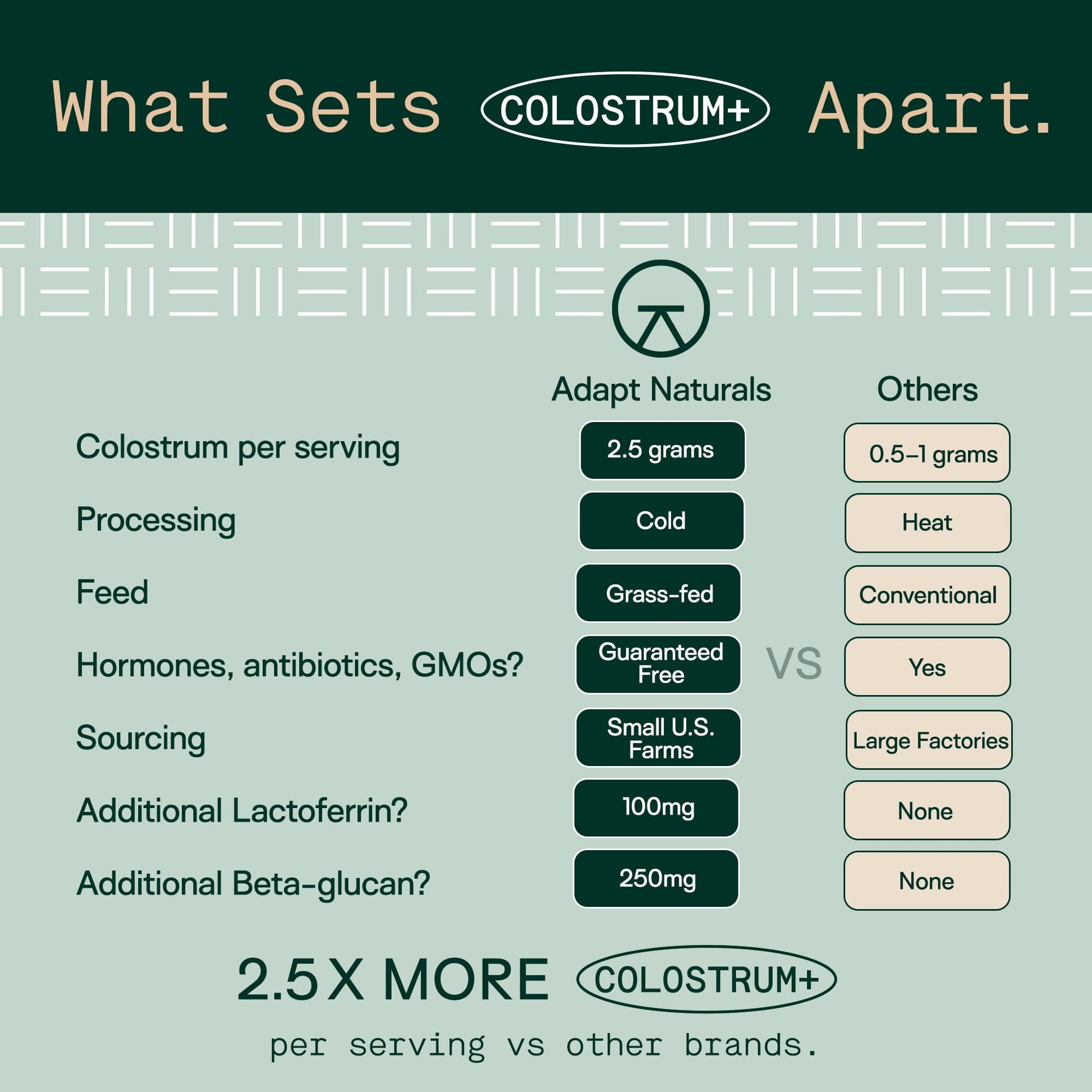 Adapt Naturals Colostrum Supplement with Lactoferrin & Beta-Glucan, Bio-Avail Grass Fed Bovine Colostrum Powder for Gut Health, Immune Support & Vitality | Non-GMO, 2500mg, Unflavored - 30 Days Supply ADAPT NATURALS BY CHRIS KRESSERAu supplements