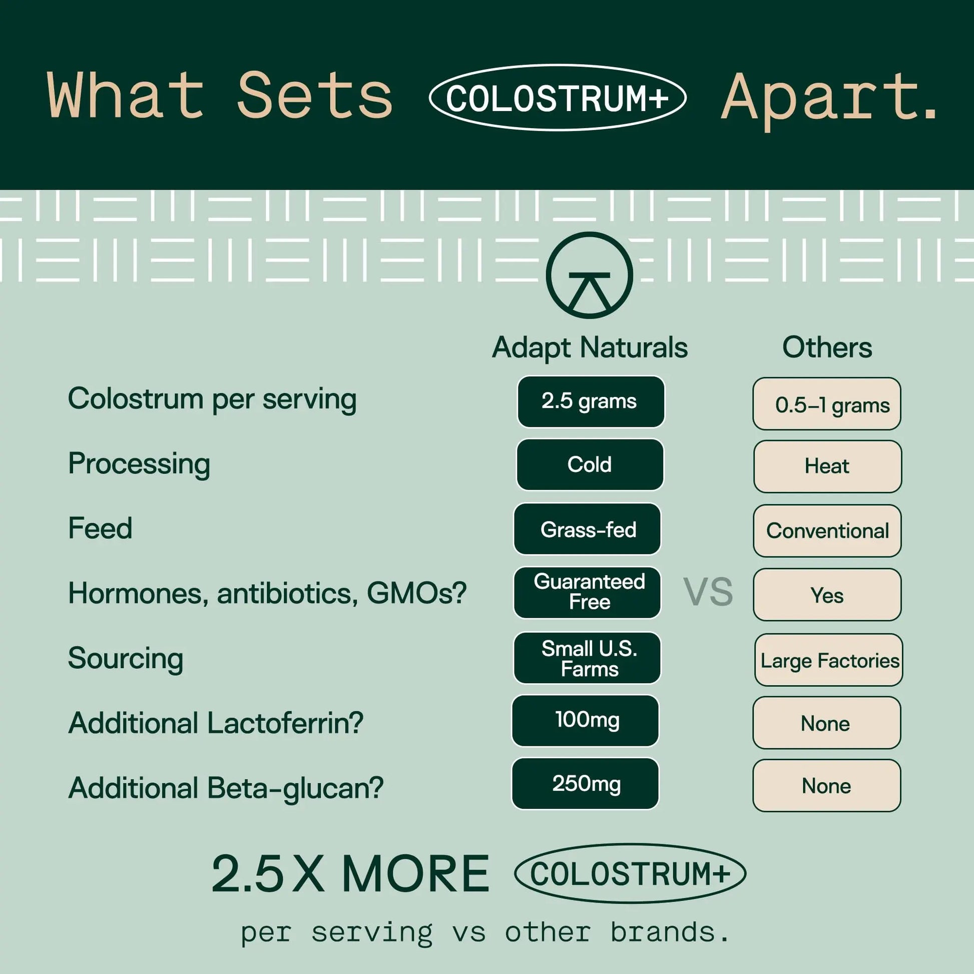 Adapt Naturals Colostrum Supplement with Lactoferrin & Beta-Glucan, Bio-Avail Grass Fed Bovine Colostrum Powder for Gut Health, Immune Support & Vitality | Non-GMO, 2500mg, Unflavored - 30 Days Supply ADAPT NATURALS BY CHRIS KRESSERnz supplements