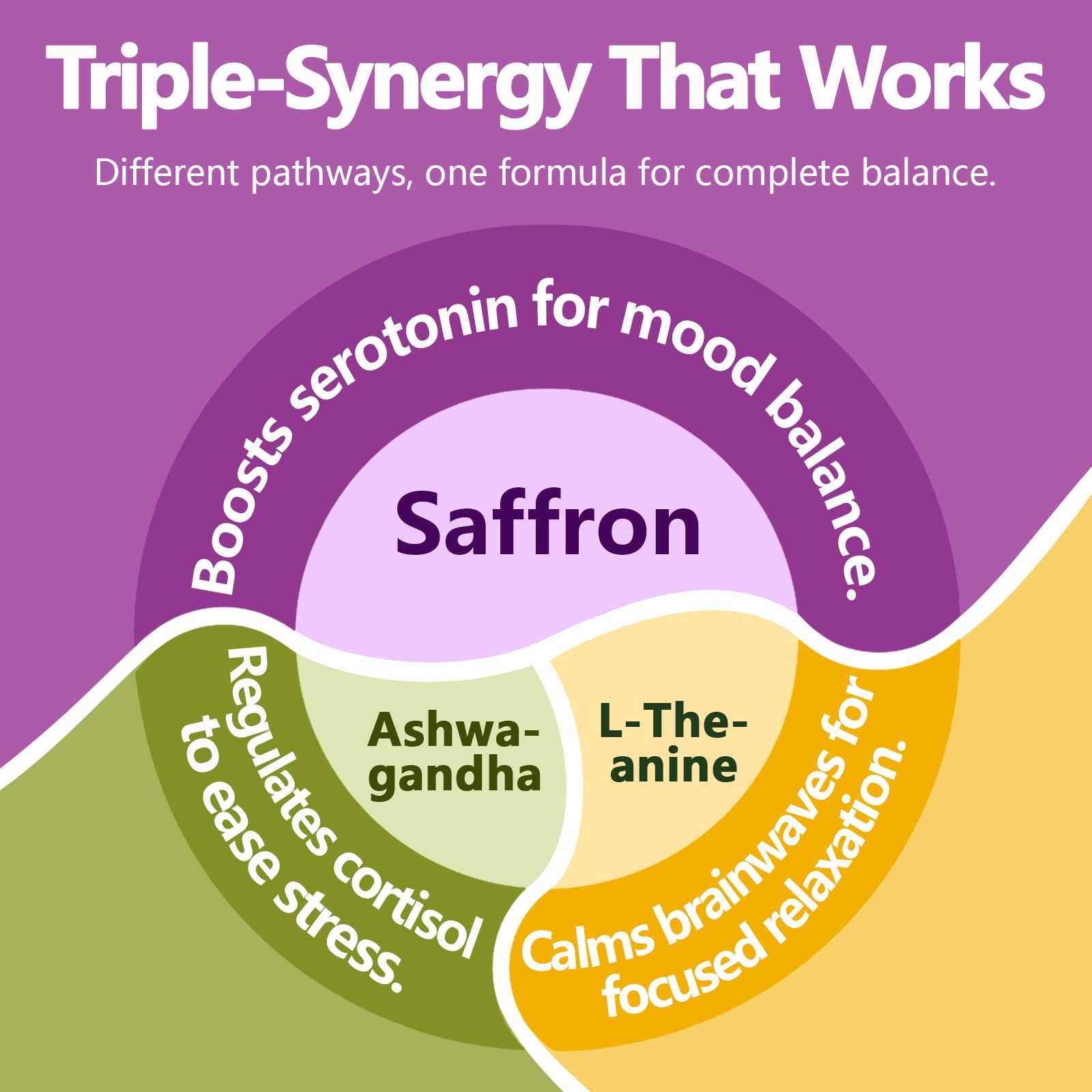 HyberVive Saffron Supplements with Ashwagandha & L-Theanine - 368.5MG - Mood Balance, Stress Relief & Mental Clarity – Cortisol Support for Women & Men, Made in USA, 90 Vegan Capsules HyberViveAu supplements