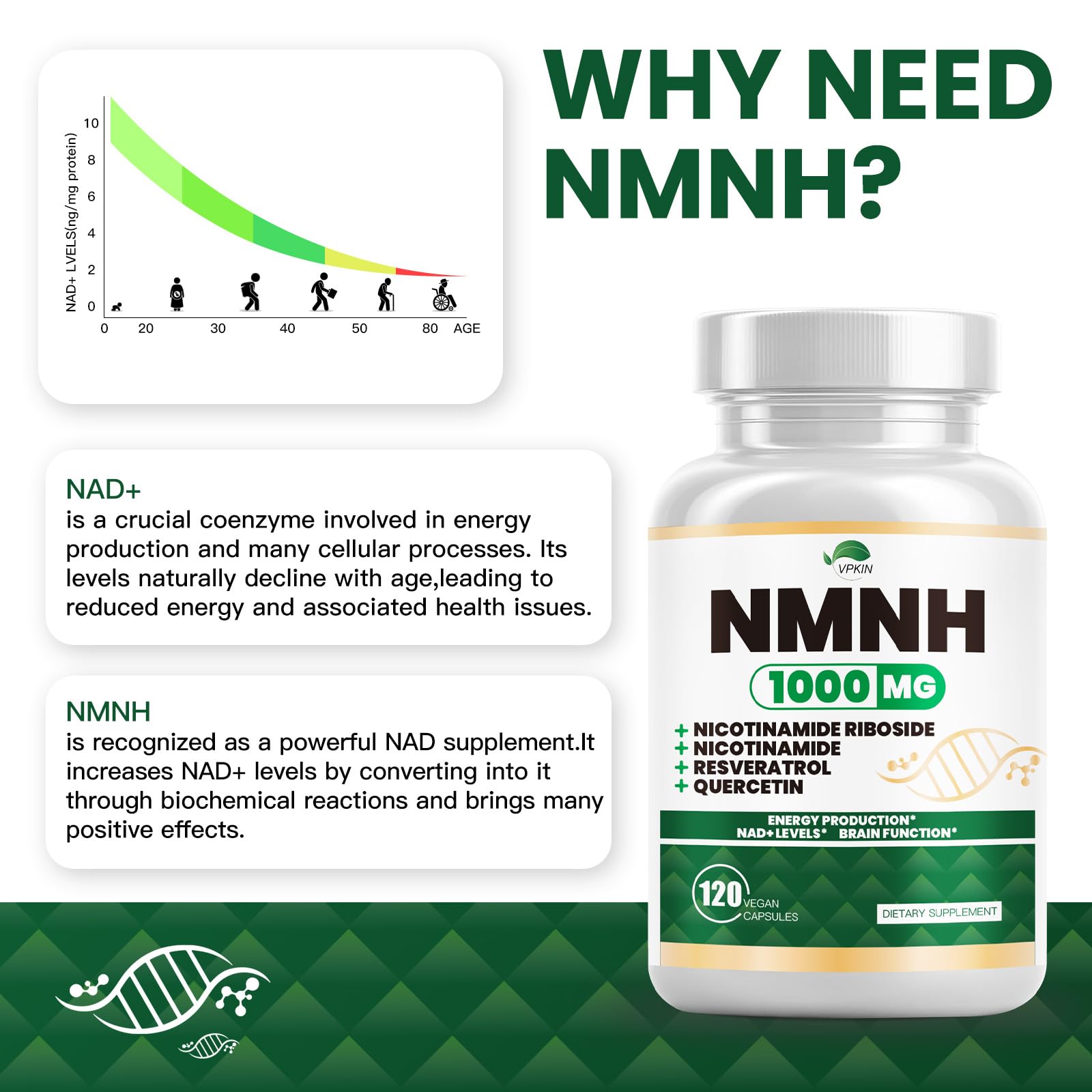 NMNH(Dihydronicotinamide Mononucleotide),NMNH Supplement 1000mg Pure Nicotinamide Mononucleotide,NAD High Purity Supplement Alternative,for Energy,Focus,Non-GMO, Gluten Free,120 Capsules VPKINAu supplements