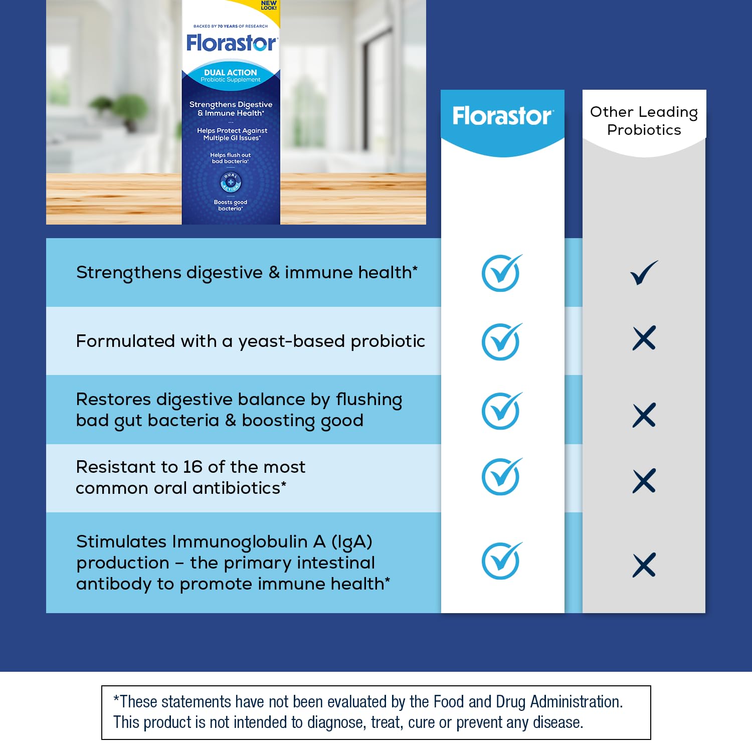 Florastor Probiotics for Digestive and Immune Health, 100 Capsules, Probiotics for Women & Men, Helps Flush Out Bad Bacteria, Boosts The Good with Our Unique Strain Saccharomyces Boulardii FlorastorAu supplements