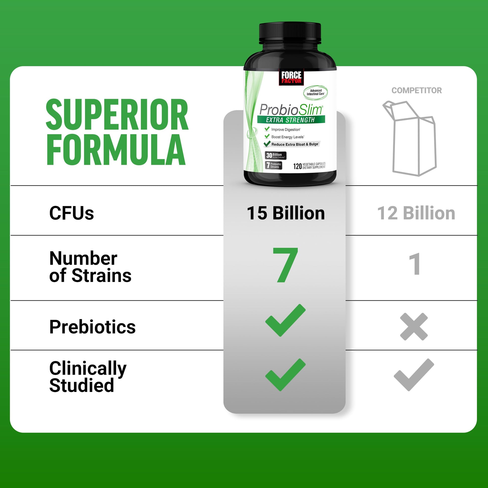 Force Factor ProbioSlim Extra Strength Probiotics for Women and Men with 30 Billion CFUs of Probiotics for Digestive Health, Bloating Relief, and Gut Health, with Prebiotic Fiber, 120 Capsules Force FactorAu supplements