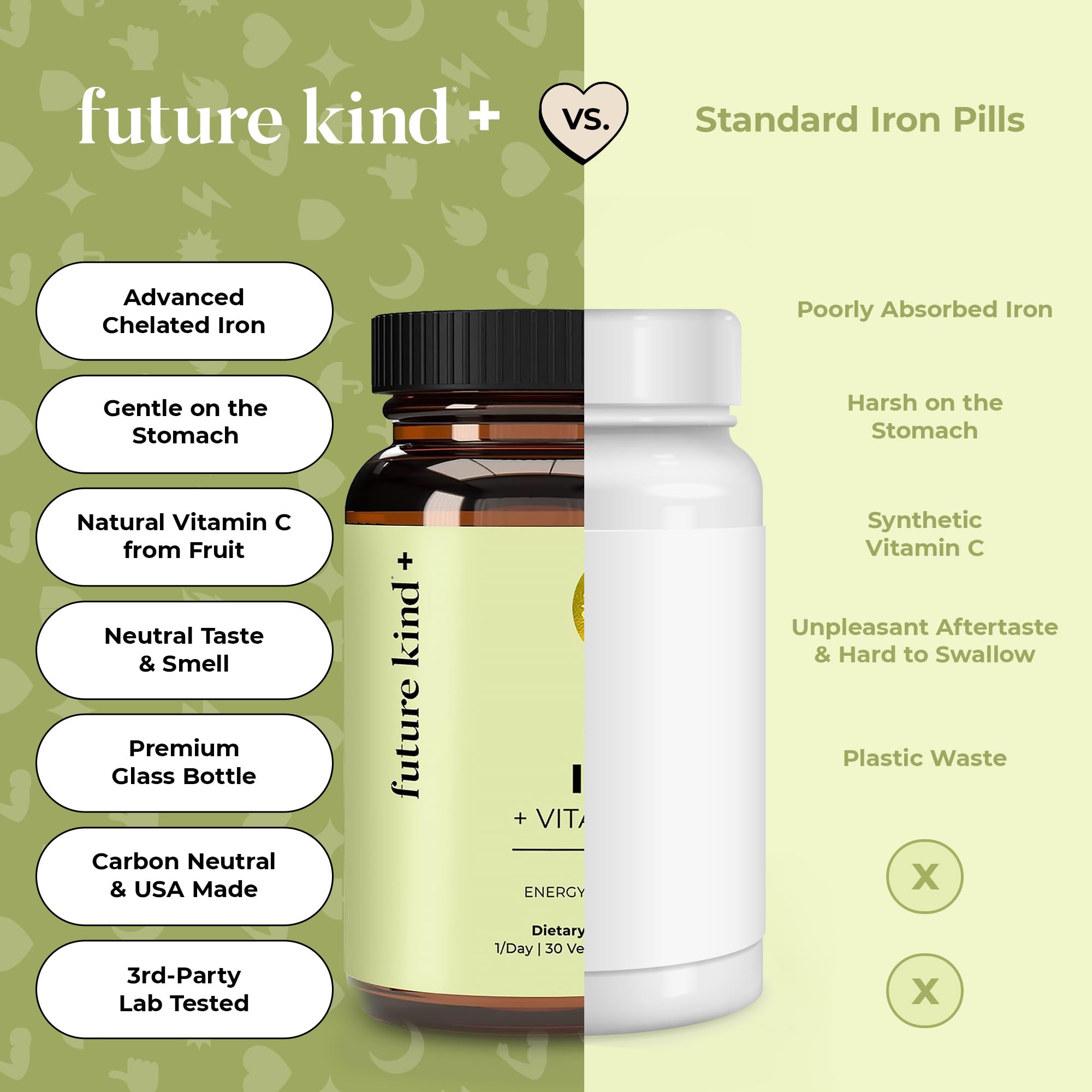 Future Kind Iron Supplement for Women and Men, Daily Energy & Focus, Chelated Iron Bisglycinate, 18mg 100% DV with Vitamin C for Absorption - Gentle on Stomach, Non-GMO Vegan Capsules, 30 Day Supply Future KindAu supplements