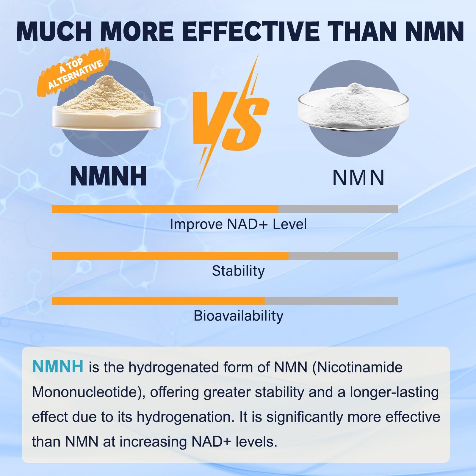 Totaria NMNH (NMN Alternative Supplement) (Dihydronicotinamide Mononucleotide) Ultra Strength, NAD+ Support w/Resveratrol & Quercetin, Ultra Absorption for Anti-Aging, Vegan, 60 Counts TotariaAu supplements