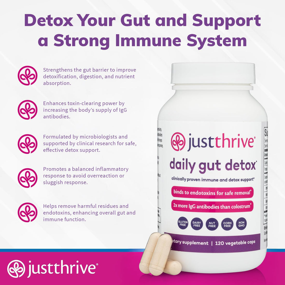 Daily Gut Detox - Ultra-Concentrated Detox & Immune Support Supplement with IgG Antibodies - Promotes Gut Health, Detoxification & Balanced Immune Response Just ThriveUS supplements