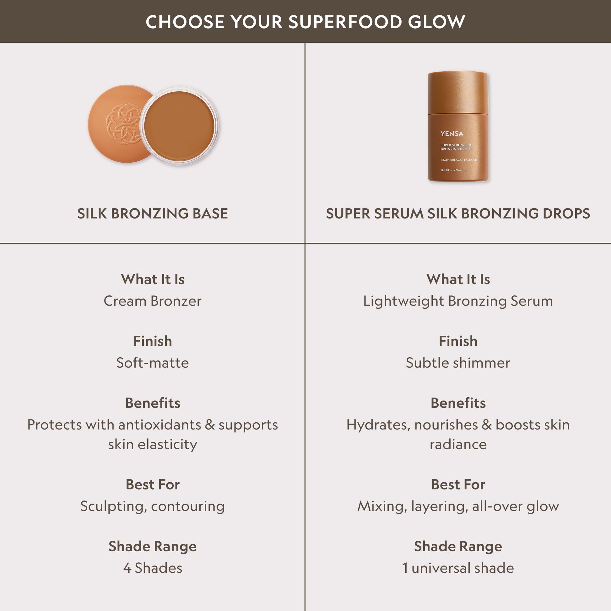 YENSA Super Serum Silk Bronzing Drops for Face - Liquid Bronzer Drops Enriched with Bakuchiol, Ferulic Acid & Super Oils - Hydrates & Nourishes with a Subtle Shimmer Finish - Universal Shade (1 Fl oz) YENSAAu supplements