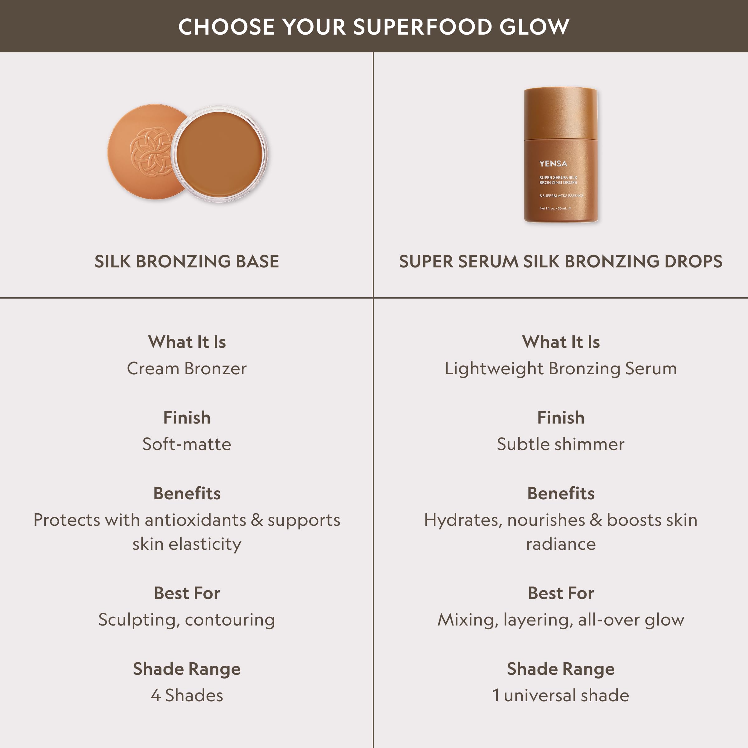 YENSA Super Serum Silk Bronzing Drops for Face - Liquid Bronzer Drops Enriched with Bakuchiol, Ferulic Acid & Super Oils - Hydrates & Nourishes with a Subtle Shimmer Finish - Universal Shade (1 Fl oz) YENSAAu supplements