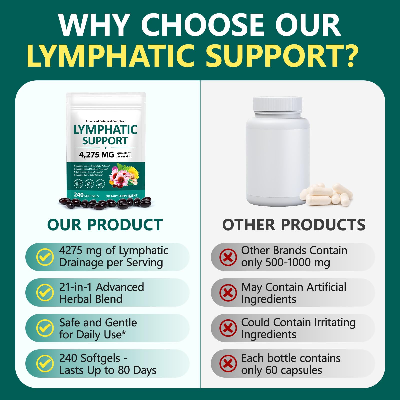 chenyayun Lymphatic Drainage Supplements, 240 Softfels, 21-in-1 Natural Herbal Blends with Echinacea, Dandelion, Burdock Root for Lymph System, Immune Support, Cleanse, Less Swelling/Bloating chenyayunAu supplements