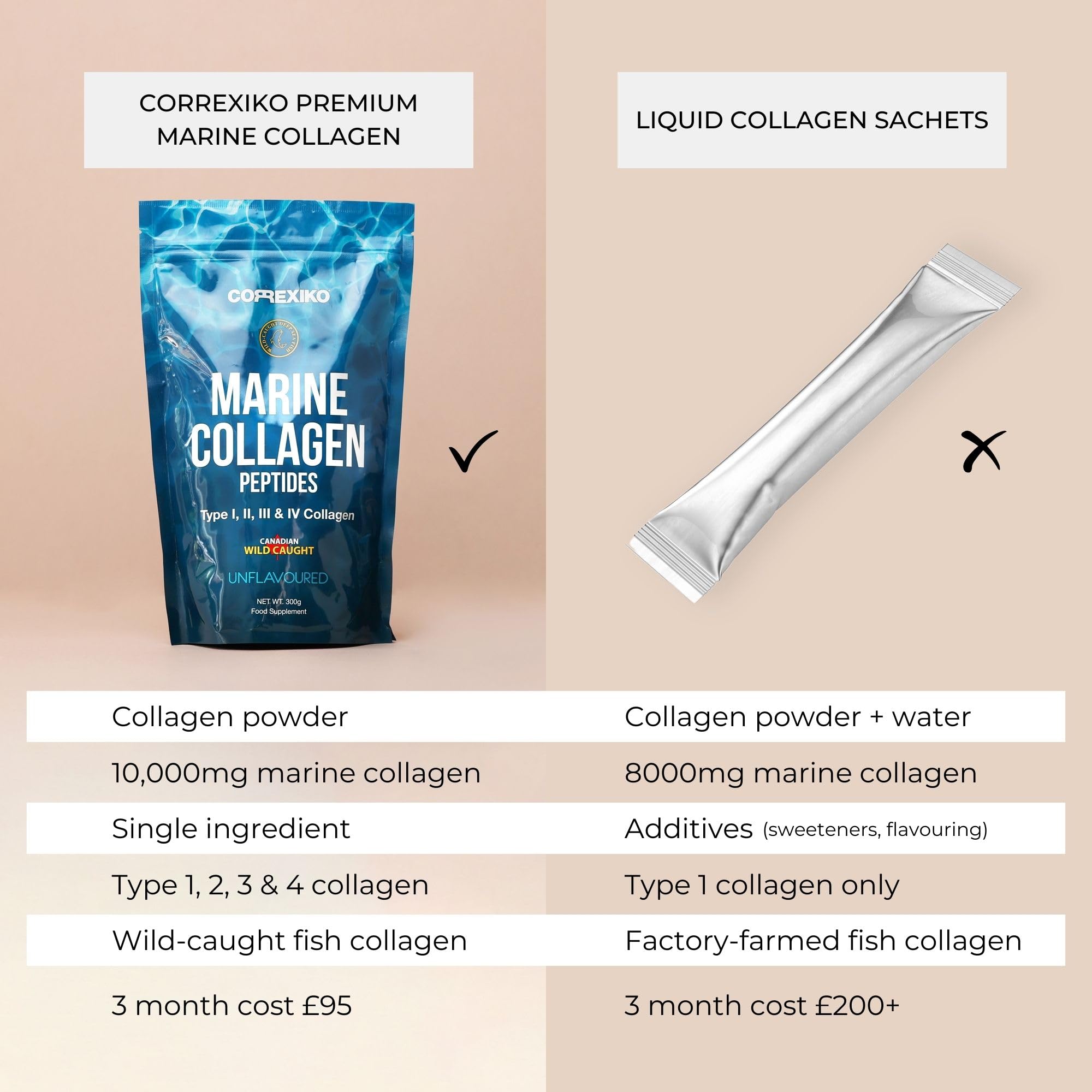 CORREXIKO Premium Marine Collagen Powder - Wild Caught Fish from Canada (Not Farmed) CORREXIKOAu supplements