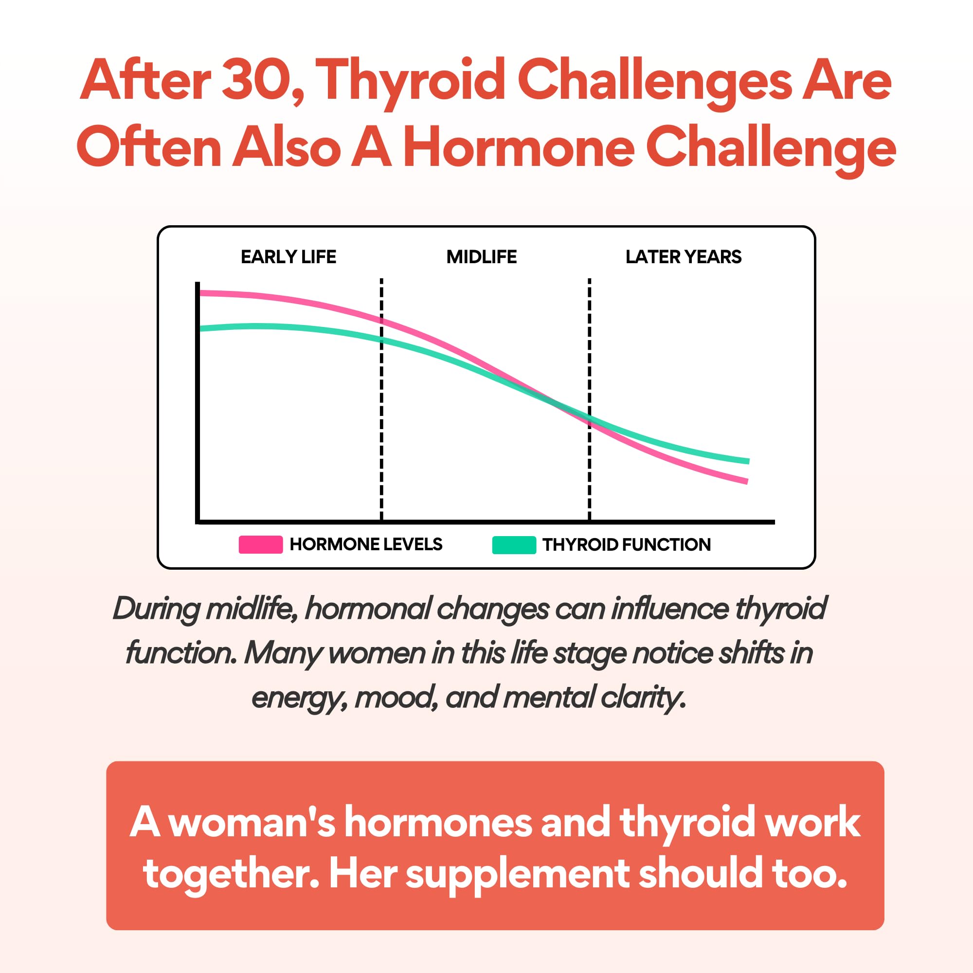 VoomVaya Go Go Thyroid - Thyroid Support for Women 30+ - Female-Focused Hormonal Balance & Thyroid Supplement with Iodine, Selenium & L Tyrosine - 3rd Party Tested - 60 Capsules VoomVayaAu supplements