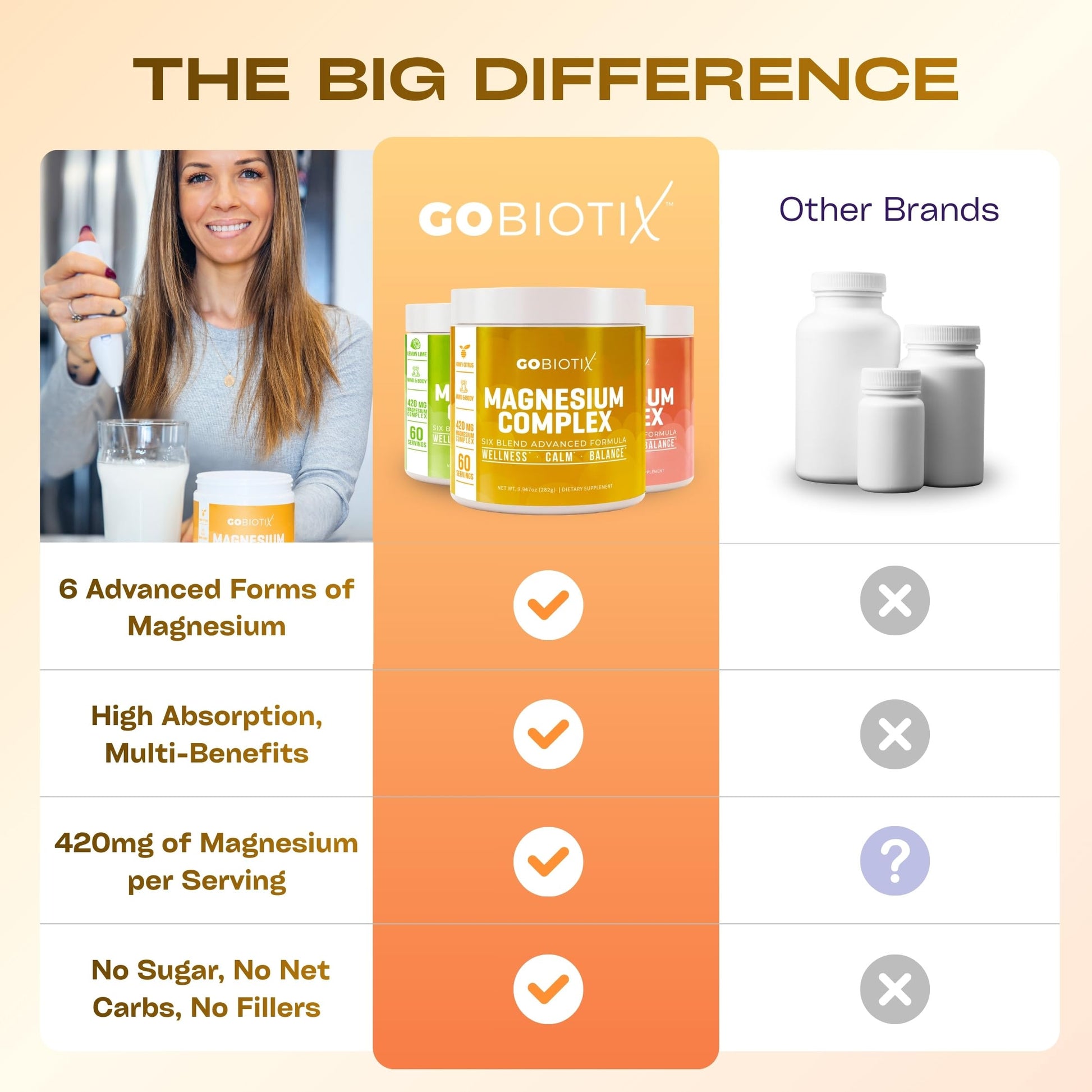 GoBiotix Magnesium Glycinate Powder – Cortisol Supplements for Women and Men – High Absorption Magnesium Complex Calm Supplement with Citrate, Malate – Sugar Free – 420 mg, 60 Servings - Honey Citrus GOBIOTIXAu supplements