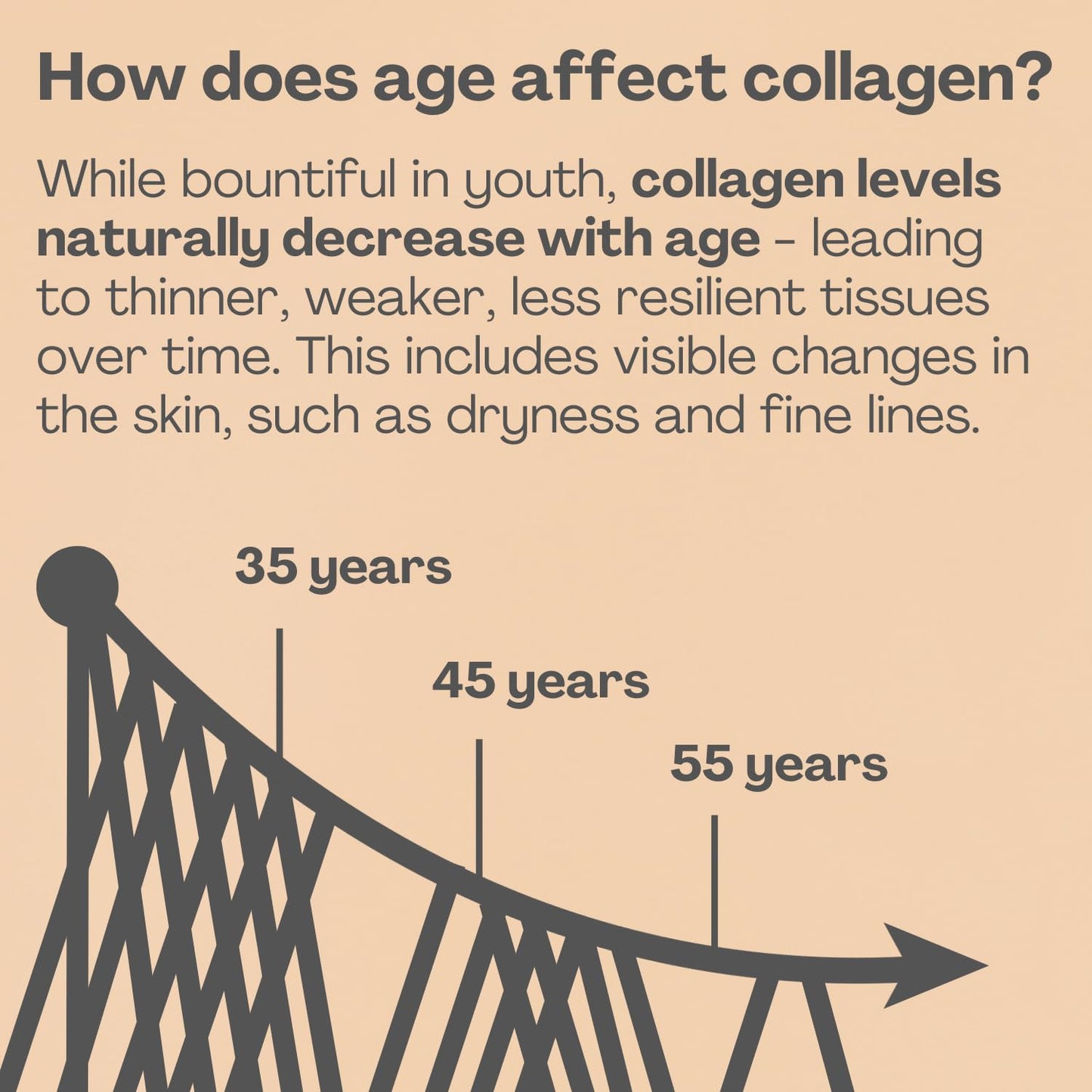2800mg Marine Collagen Capsules – Highest Strength Type 1 Hydrolysed Collagen with Hyaluronic Acid and Vitamin C Miracle GreensUS supplements