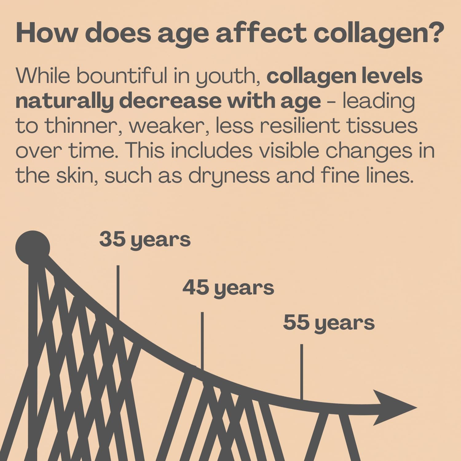 2800mg Marine Collagen Capsules – Highest Strength Type 1 Hydrolysed Collagen with Hyaluronic Acid and Vitamin C Miracle GreensAu supplements