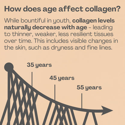 2800mg Marine Collagen Capsules – Highest Strength Type 1 Hydrolysed Collagen with Hyaluronic Acid and Vitamin C Miracle GreensUS supplements