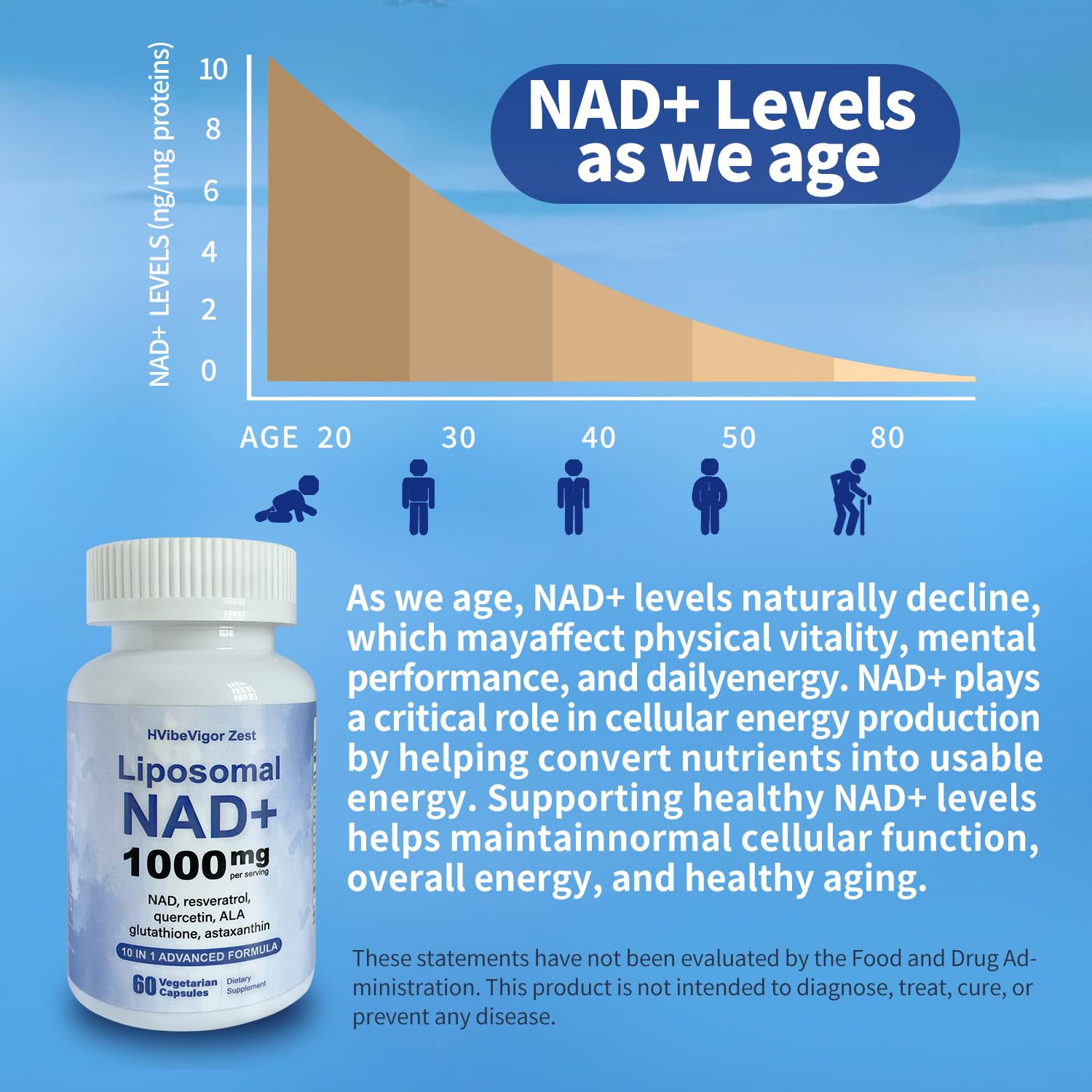 NAD Supplement 1000mg, Liposomal NAD+ Supplement with Resveratrol, Glutathione & Astaxanthin - Support Cellular Health, Stamina & Healthy Aging, NMN Supplement Alternative – 60 Capsules HVibeVigor ZestAu supplements