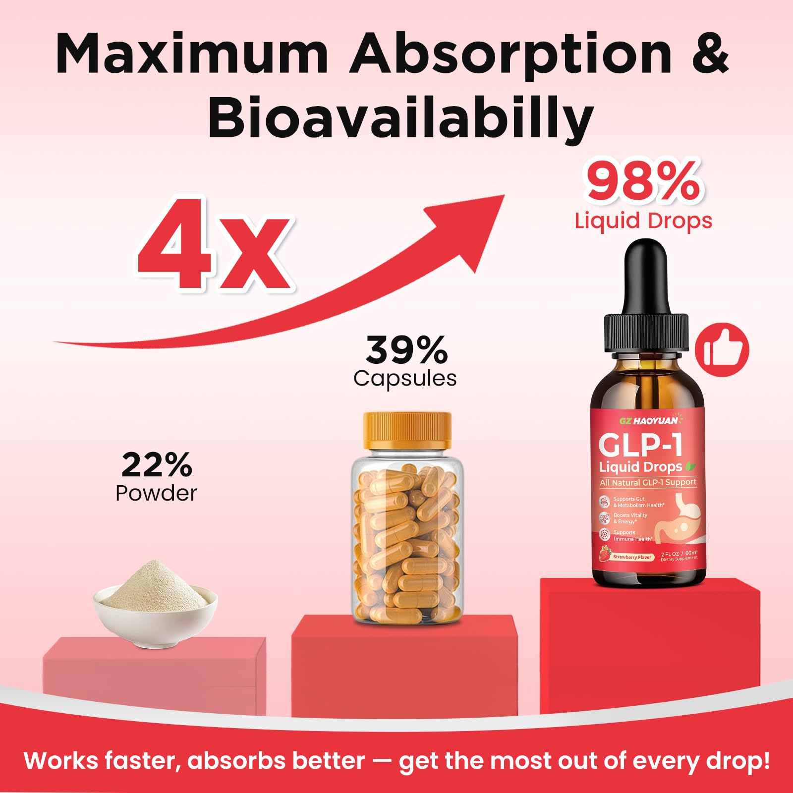 2 Pack GLP-1 Supplement, 16-in-1 GLP-1 Liquid Drops with Berberine, Ceylon Cinnamon, Green Tea, Chromium & Resveratrol, Naturally GLP 1 Support for Metabolism, Gut Digestion, Stawberry Flavor, 4 Fl Oz GZ HAOYUANAu supplements