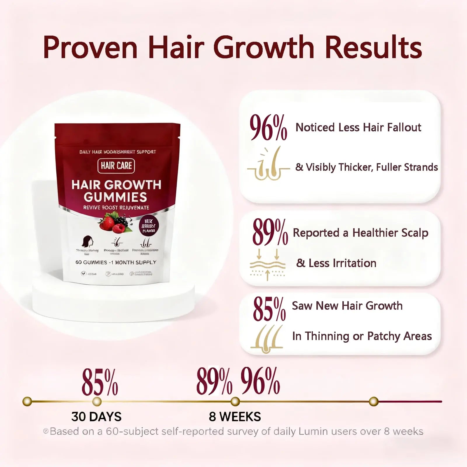 Giamau Lumin Hair Growth Gummies, 60 Vegan Gummies |Supports Healthy Hair Growth & Strength, Skin & Nail Care, | GiamauAu supplements