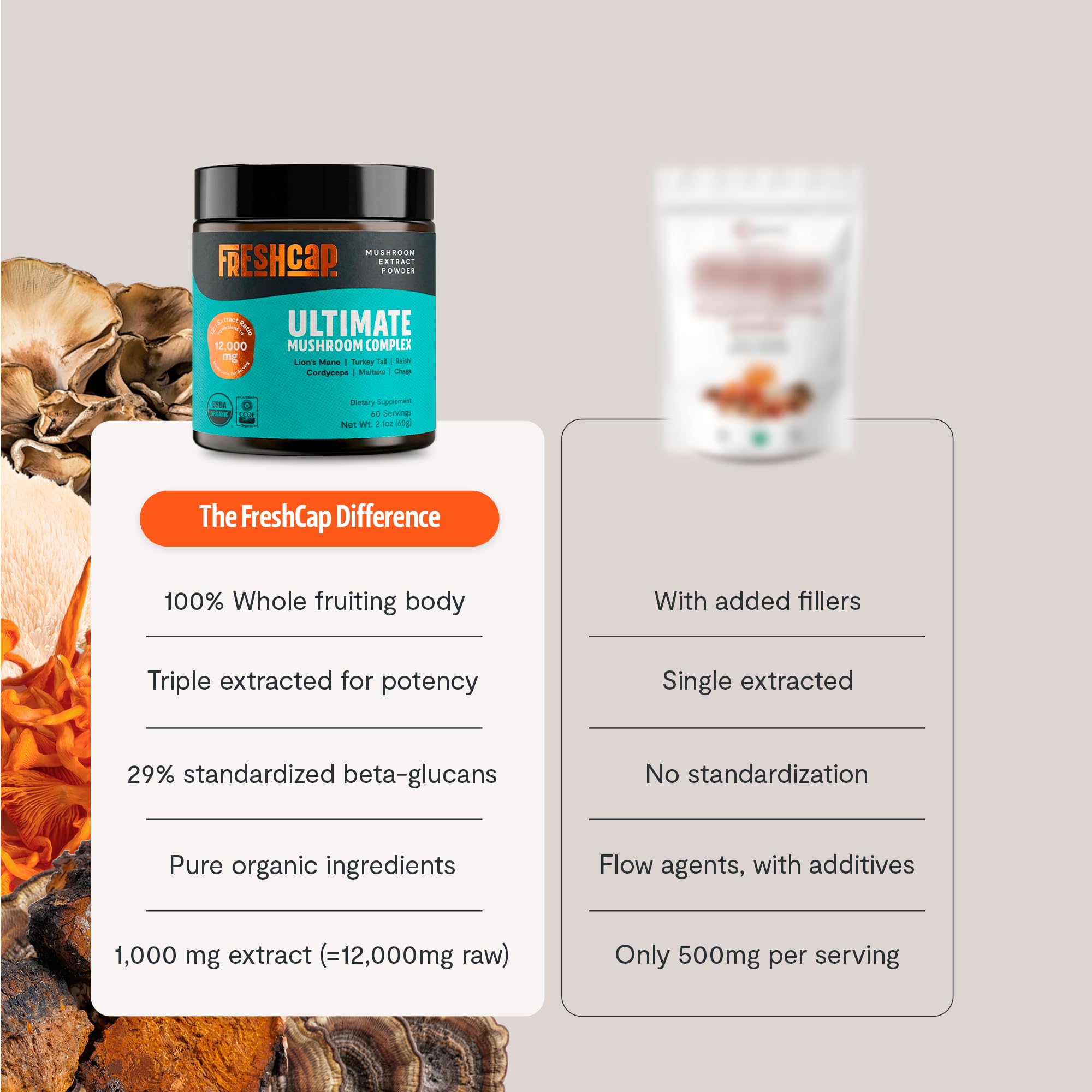 FreshCap Mushrooms Ultimate Mushroom Supplement Powder 12,000mg - Nootropic Organic Mushroom Complex for Focus & Memory, Brain Support Supplement, Ayurveda Mushroom Powder Extract (60 Servings) FreshCap MushroomsAu supplements
