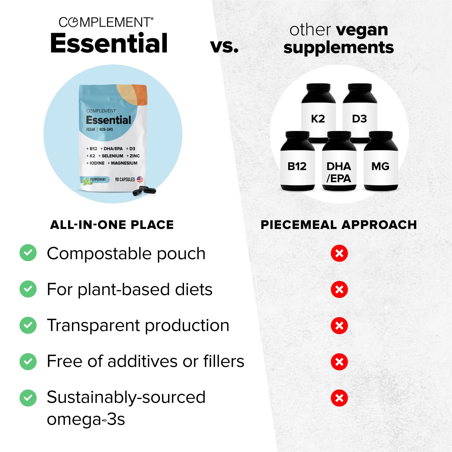 Complement Essential Vegan Multivitamin for Men & Women (30 Servings, 90 Capsules) with Omega-3 DHA & EPA, B12, Vitamin D3 & K2, Zinc, Selenium, Magnesium, Iodine - Supports Immunity & Overall Health ComplementAu supplements