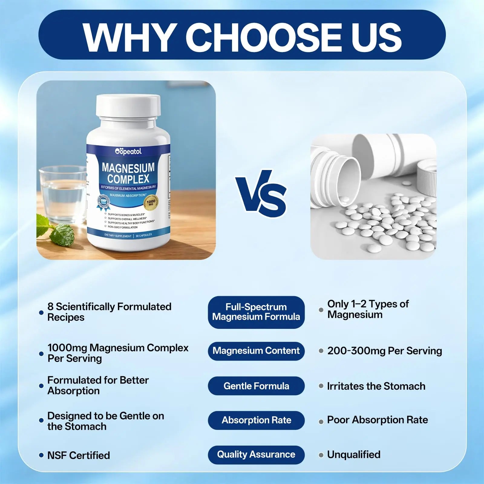 8 in 1 Magnesium Complex Capsules 1000mg for Women and Men - Highly Absorbable Magnesium Supplement Supports Muscle Relaxation Sleep & Energy | NSF Certified, GMP, Gluten Free, Vegan Oopeatolnz supplements