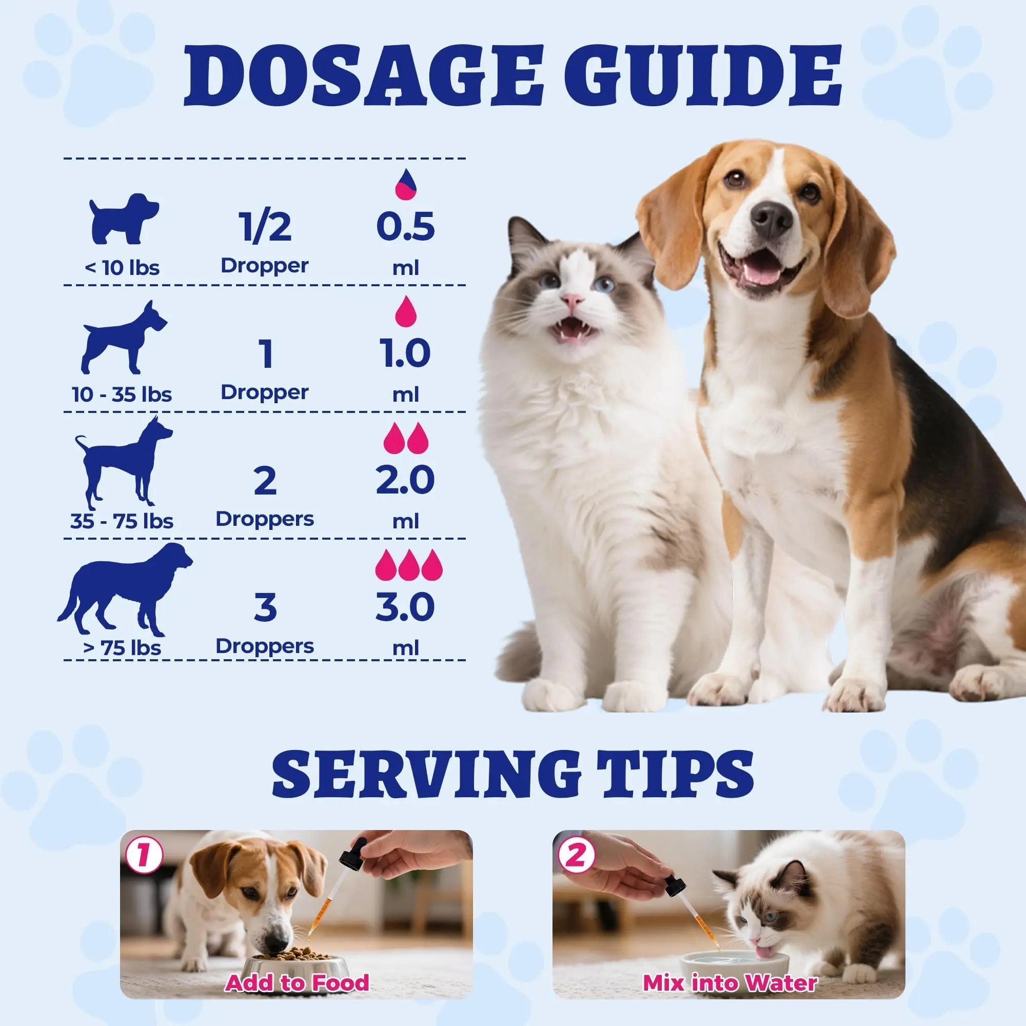 4oz Wellix Natural Cat & Dog UTI Treatment Drops,Cat & Dog Urinary Tract Infection Treatment - Cranberry & D-Mannose for Dogs & Cats - Kidney Health Supplement WellixAu supplements