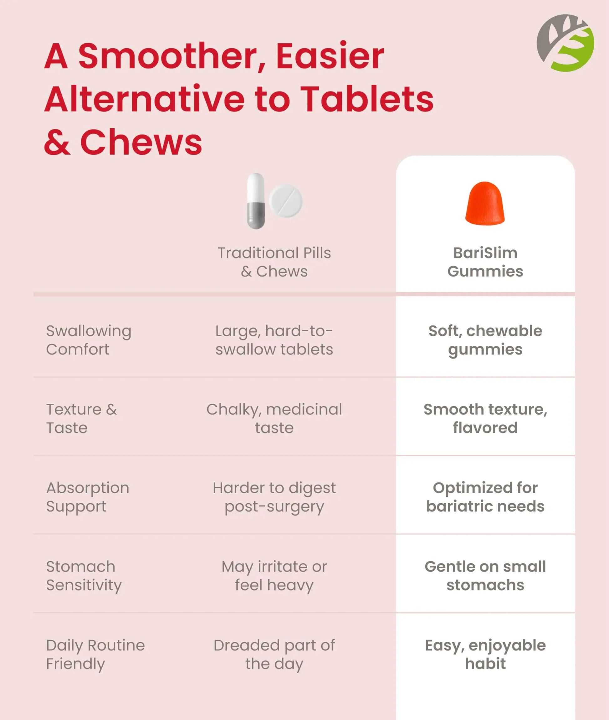 BariSlim Bariatric Multivitamin Gummies - Specially Formulated Gummy Vitamin for Patients After Weight Loss Surgery BariSlimAu supplements