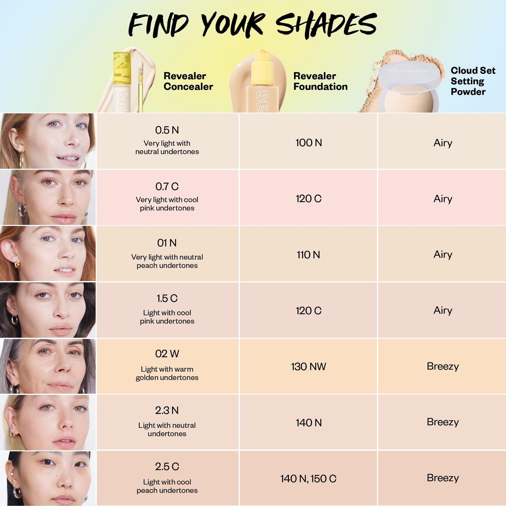 Kosas Revealer Concealer – Medium Coverage Hydrating Under Eye & Face Concealer with Hyaluronic Acid, Tone 0.7 C KosasAu supplements