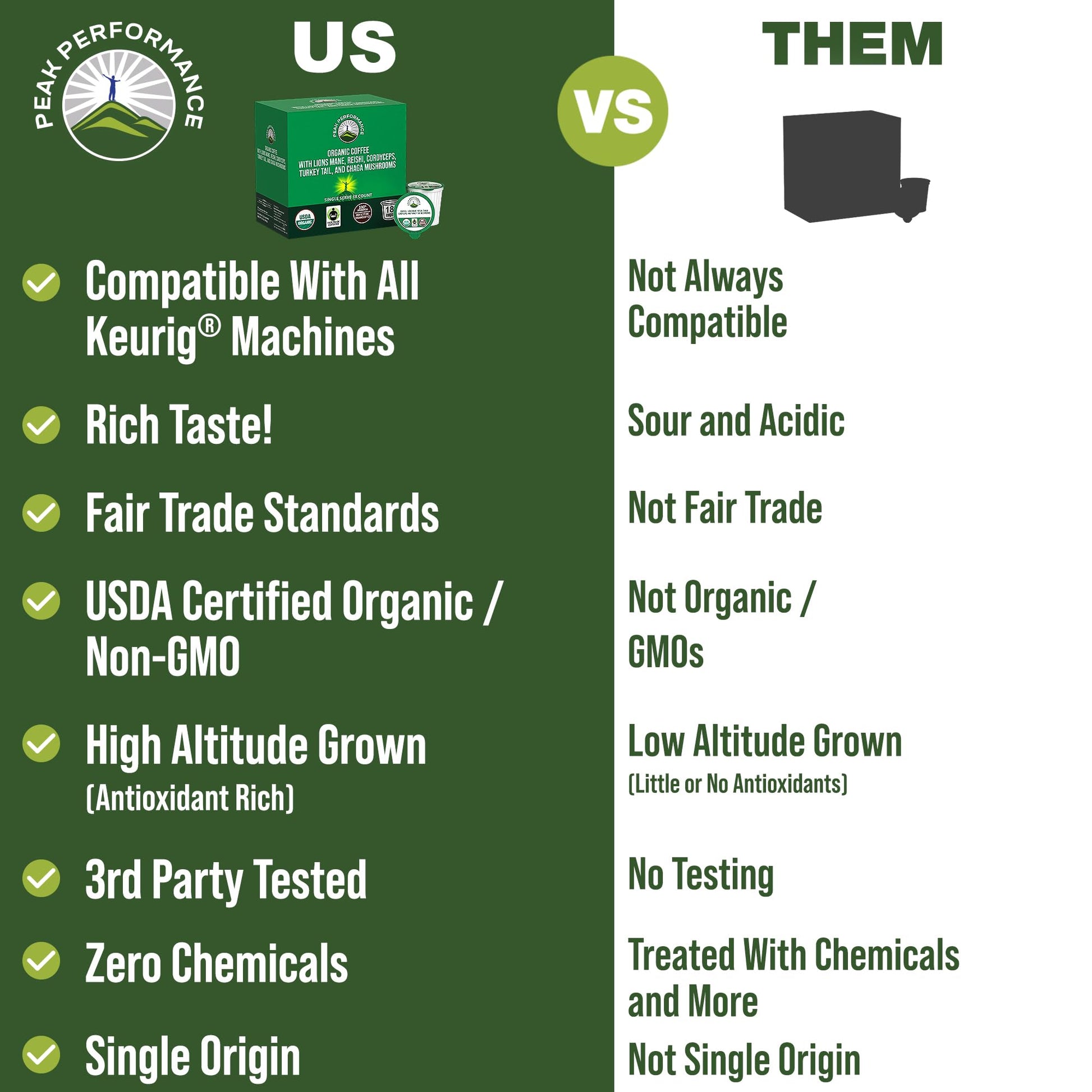 Organic Mushroom Coffee Pods with Lion's Mane, Reishi, Cordyceps, Turkey Tail, and Chaga Mushrooms. High Altitude, Low Acid, Smooth Tasting, Fair Trade, Instant Nootropic Coffee (Medium Roast Ground) Peak PerformanceAu supplements