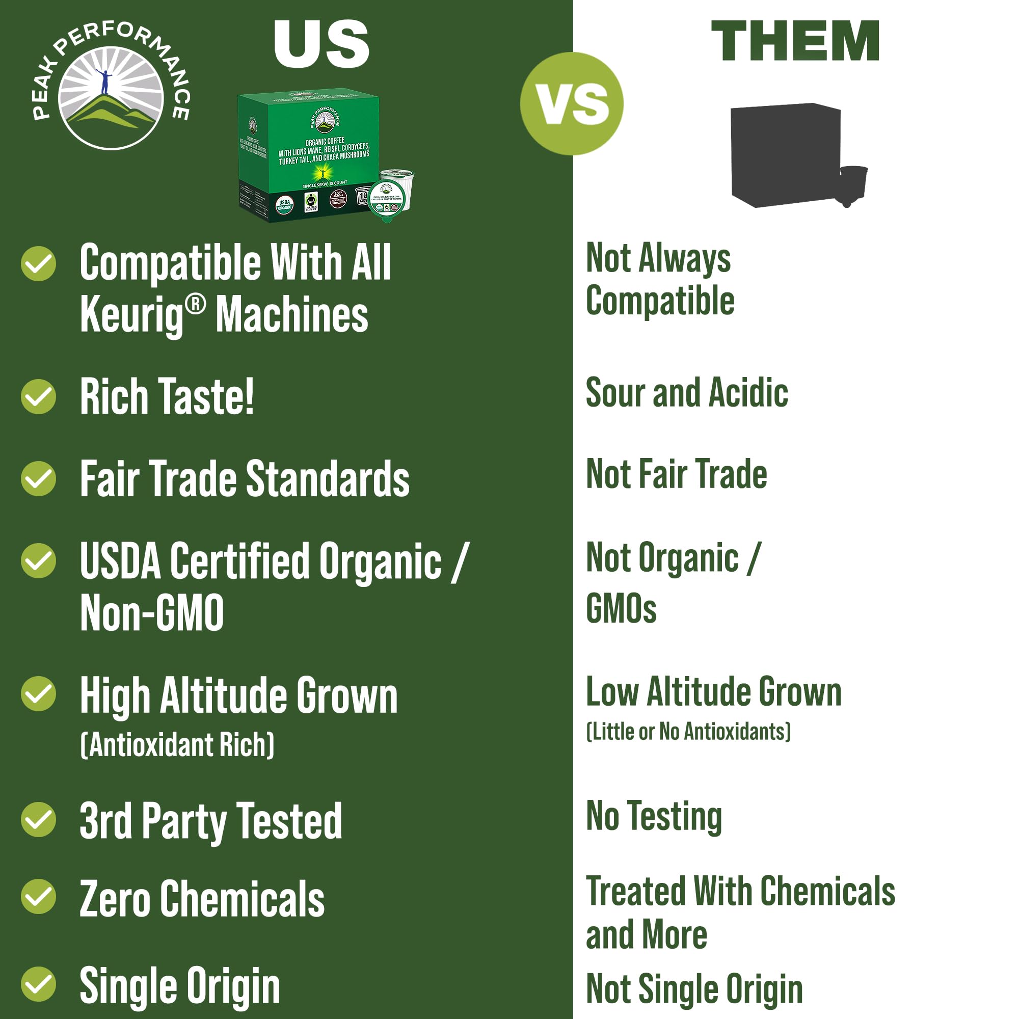 Organic Mushroom Coffee Pods with Lion's Mane, Reishi, Cordyceps, Turkey Tail, and Chaga Mushrooms. High Altitude, Low Acid, Smooth Tasting, Fair Trade, Instant Nootropic Coffee (Medium Roast Ground) Peak PerformanceAu supplements