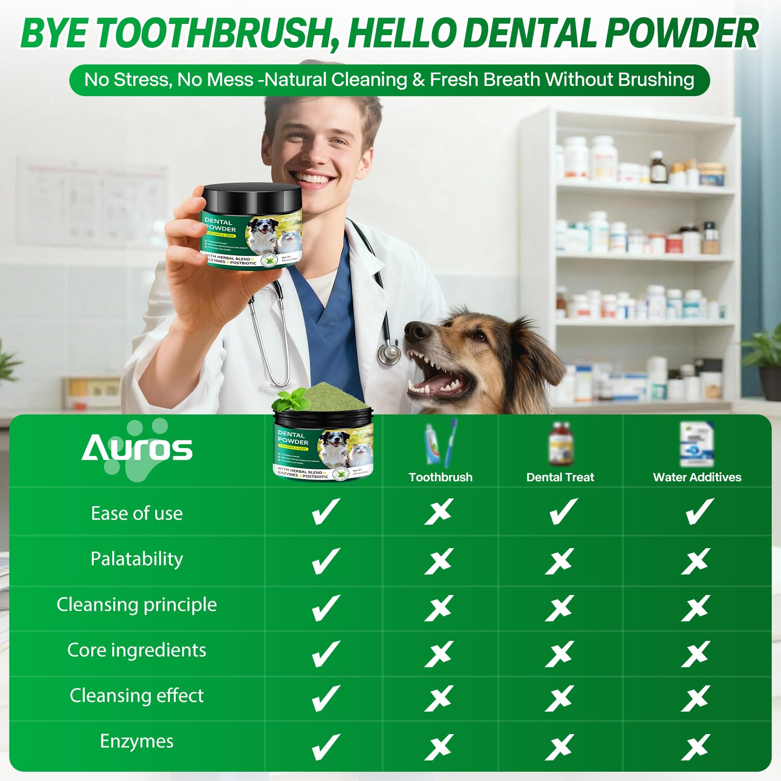 Dog Dental Powder for Teeth Cleaning Plaque & Bad Breath Off, Dental Powder for Dogs Teeth with Natural Herbal Blend & Postbiotics, Dog Teeth Cleaning Powder with Enzymes for Dogs & Cats (3.5oz) AUROSAu supplements