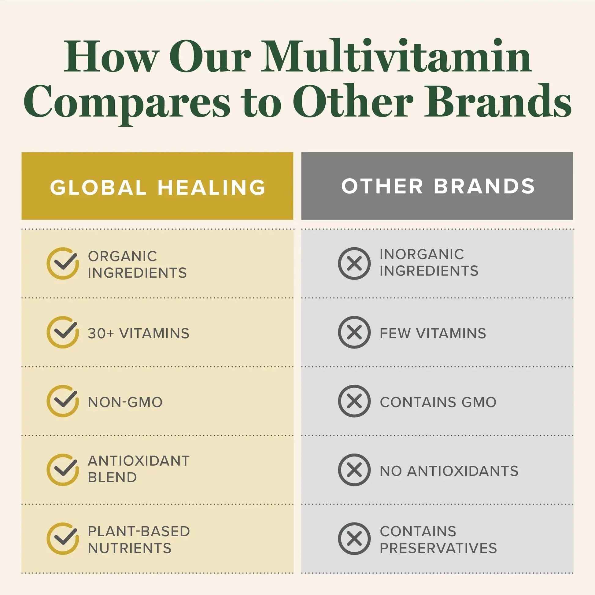 Global Healing Center - USDA Organic Multivitamin for Women & Men - Vitamins Include A, C, D, & More for Your Overall Health & Wellness Needs Global Healing CenterAu supplements