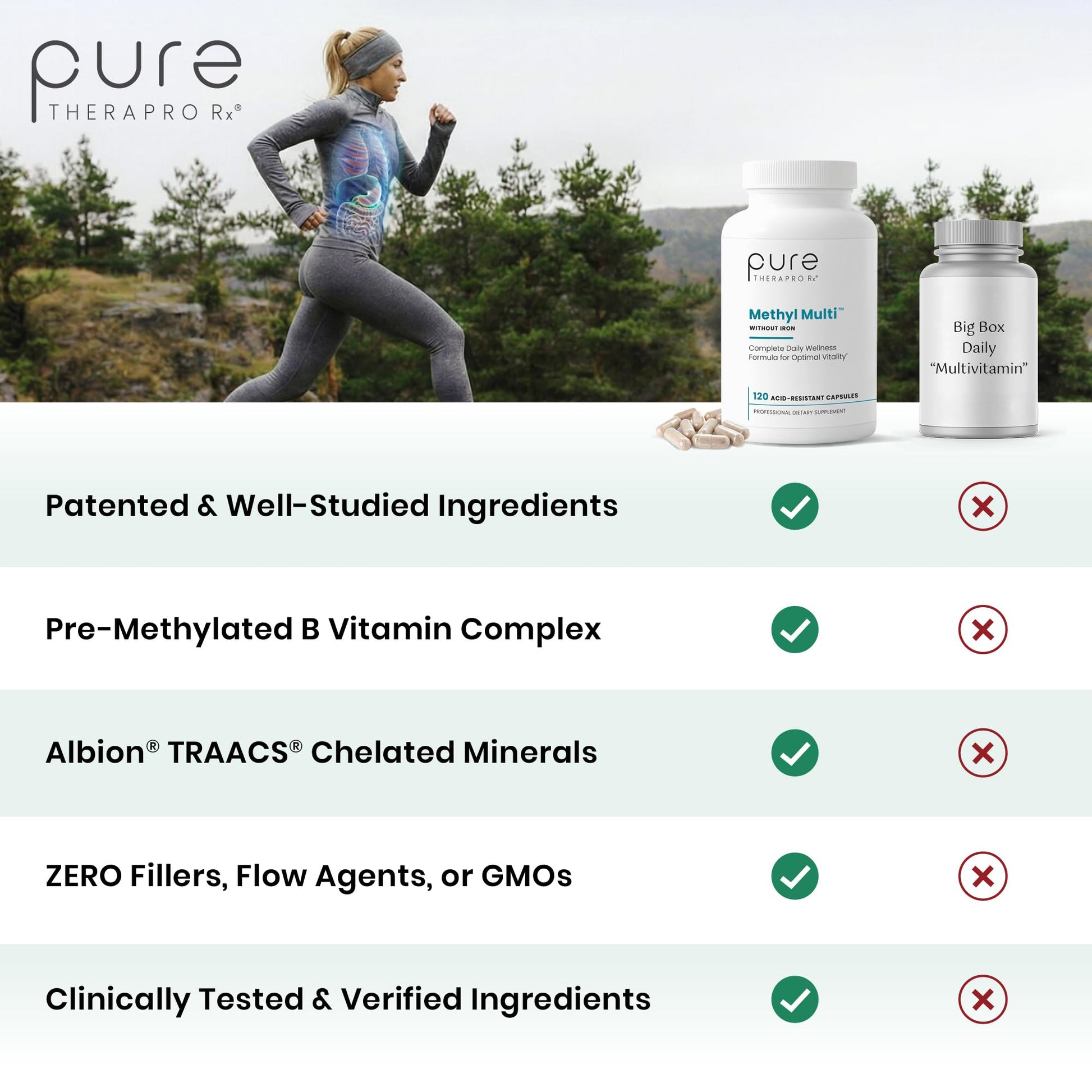Pure Therapro Rx Methylated Multivitamin for Men and Women | Made in USA | Methyl Multi Without Iron Methyl B12 & Methylfolate | 120 Capsules, 2-Month Supply Pure Therapro RxAu supplements