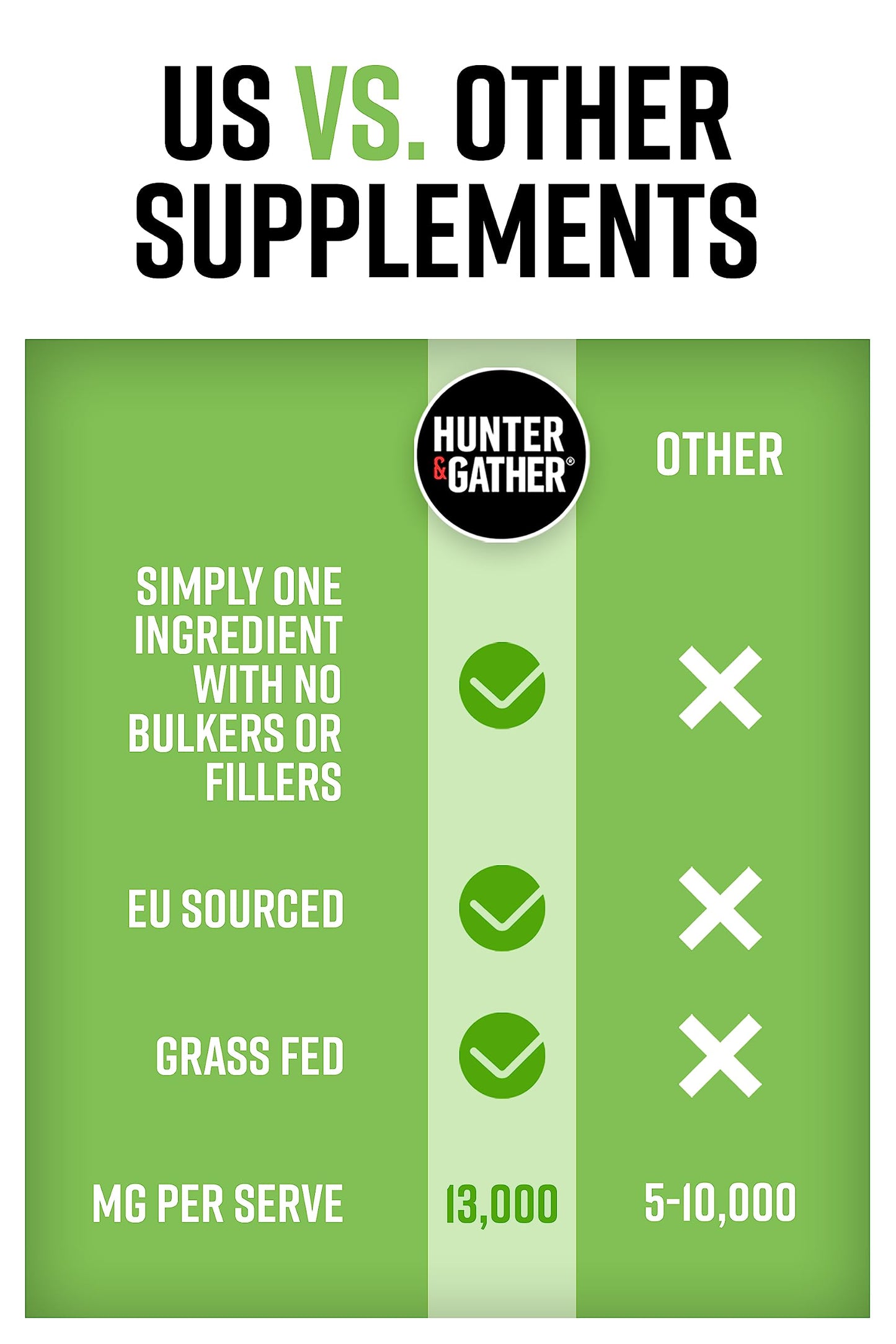 Hunter & Gather Collagen Powder Bundle | Hydrolysed Grass-Fed Bovine Collagen Hunter & GatherUS supplements