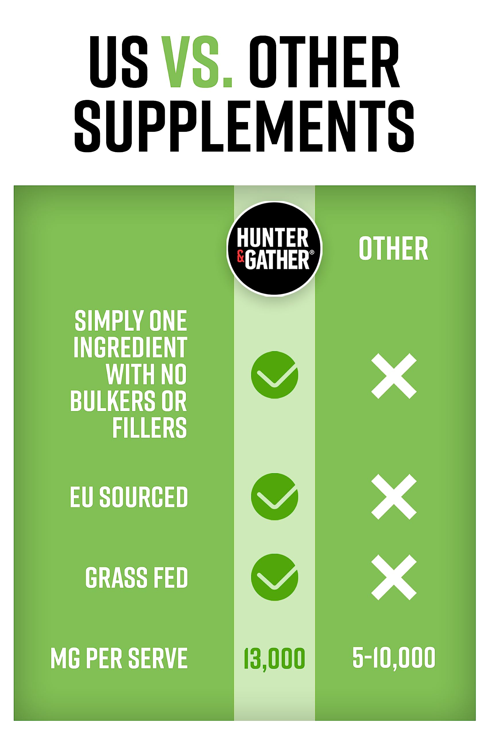 Hunter & Gather Collagen Powder Bundle | Hydrolysed Grass-Fed Bovine Collagen Hunter & GatherUS supplements