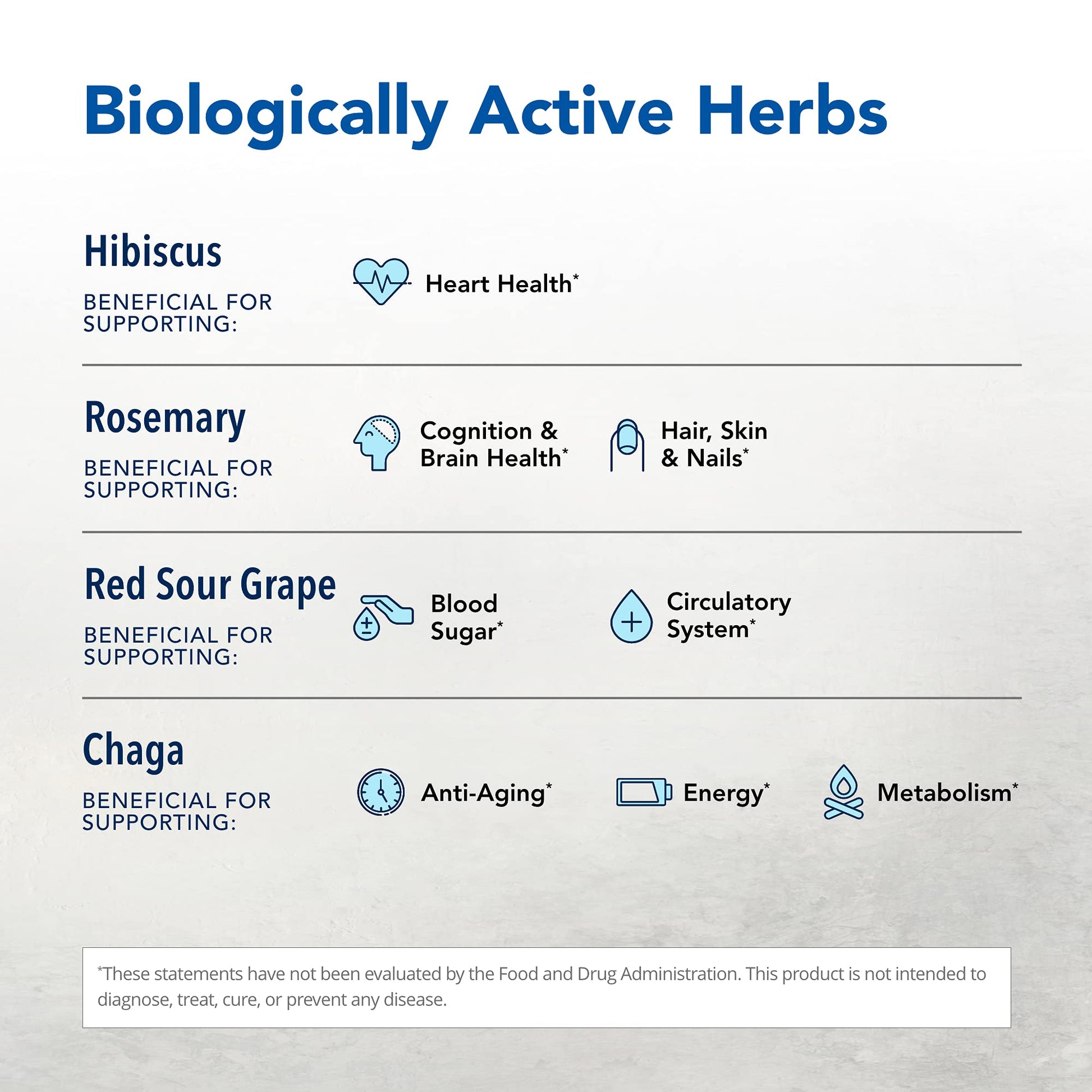 NORTH AMERICAN HERB & SPICE Hyper-eeZ - 90 Vegi Caps - Herbs, Spices, Flowers, Berry Blend - Blood Pressure & Circulation Support - Assists with Heart, Circulation, Kidneys - Non-GMO - 90 Servings NORTH AMERICAN HERB & SPICEAu supplements
