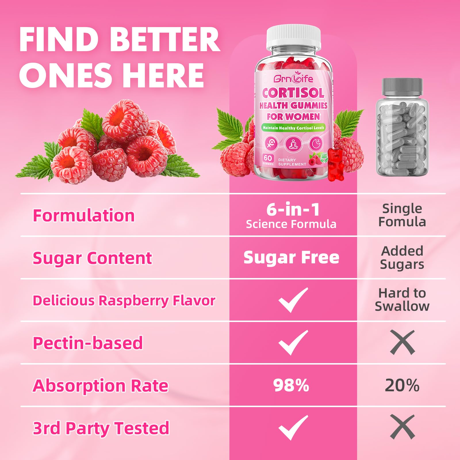 Cortisol Gummies for Women, Cortisol Supplements Gummies with Magnesium Ashwagandha Rhodiola Rosea and L-theanine Complex for Relaxation and Focus, Zzz Support, Raspberry Flavor, 60 Count GrnLifeAu supplements