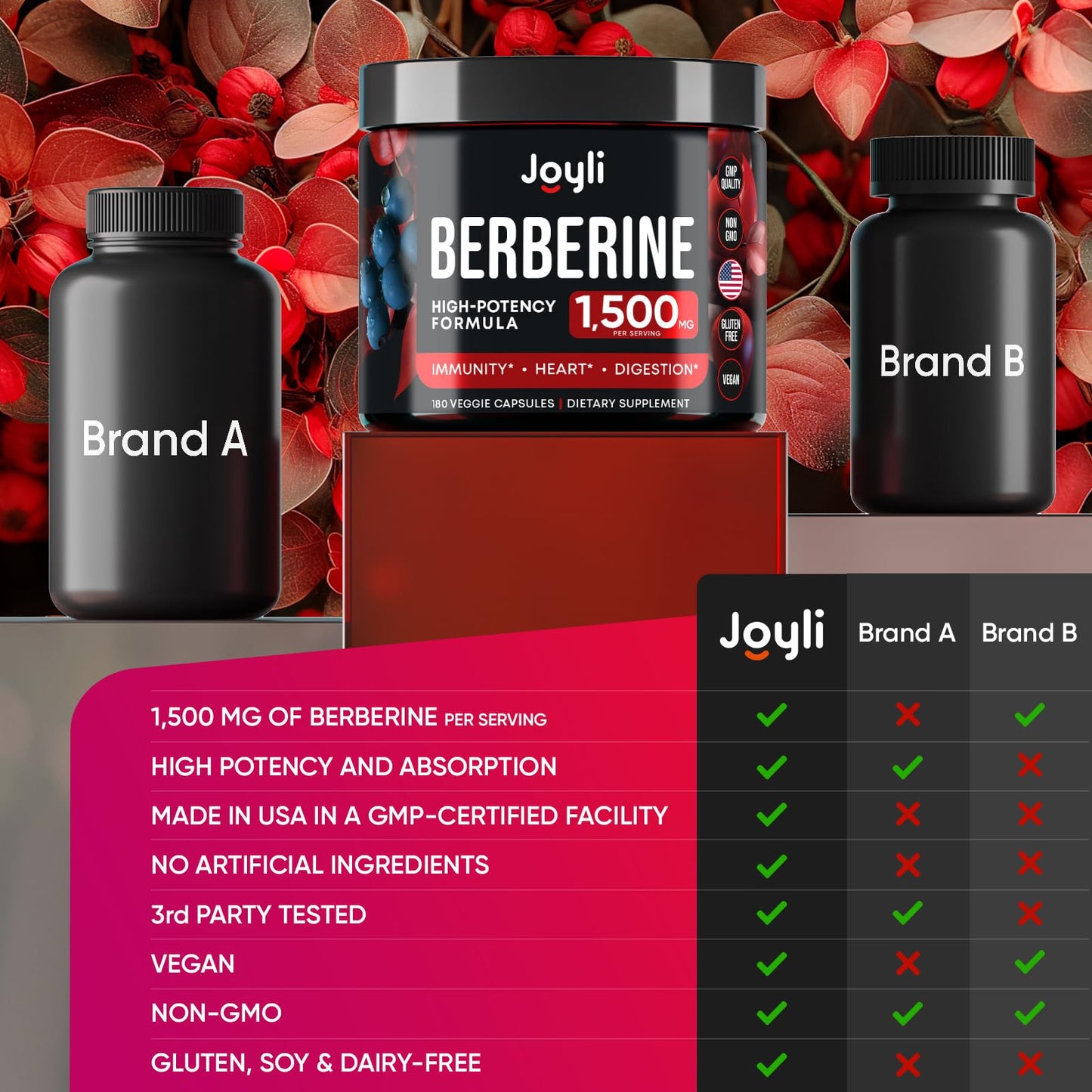 Joyli Berberine 1500MG - 180 Vegan Capsules - Weight Management & Heart Support JOYLI NutritionUS supplements