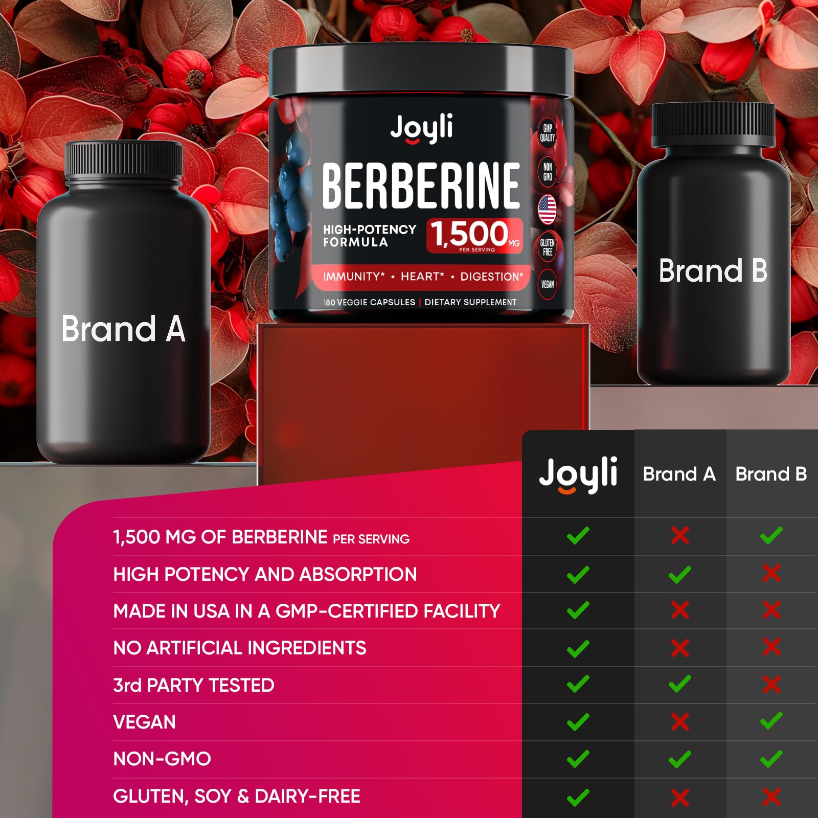 Joyli Berberine 1500MG - 180 Vegan Capsules - Weight Management & Heart Support JOYLI NutritionUS supplements