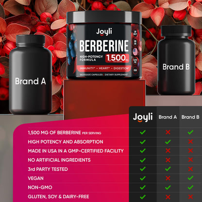 Joyli Berberine 1500MG - 180 Vegan Capsules - Weight Management & Heart Support JOYLI NutritionUS supplements