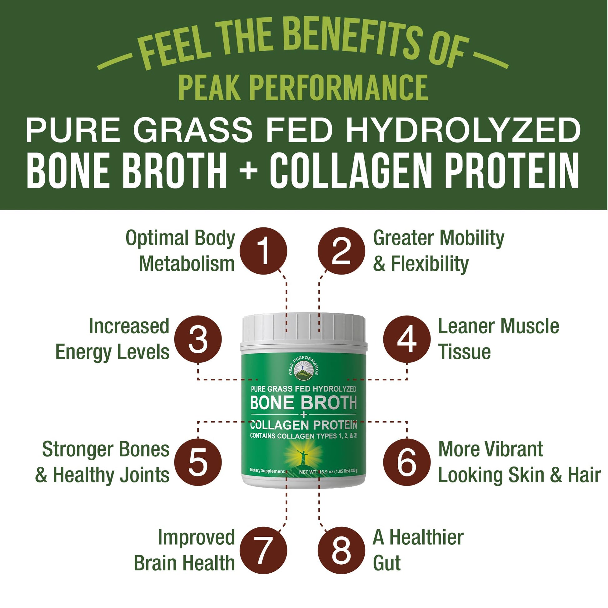 Peak Performance Hydrolyzed Bone Broth and Collagen Unflavored Protein Peptides Powder Contains All Collagen Types: 1, 2, and 3. Pure Pasture, Raised Grass Fed, Paleo Friendly, Gluten + Dairy Free Peak PerformanceAu supplements