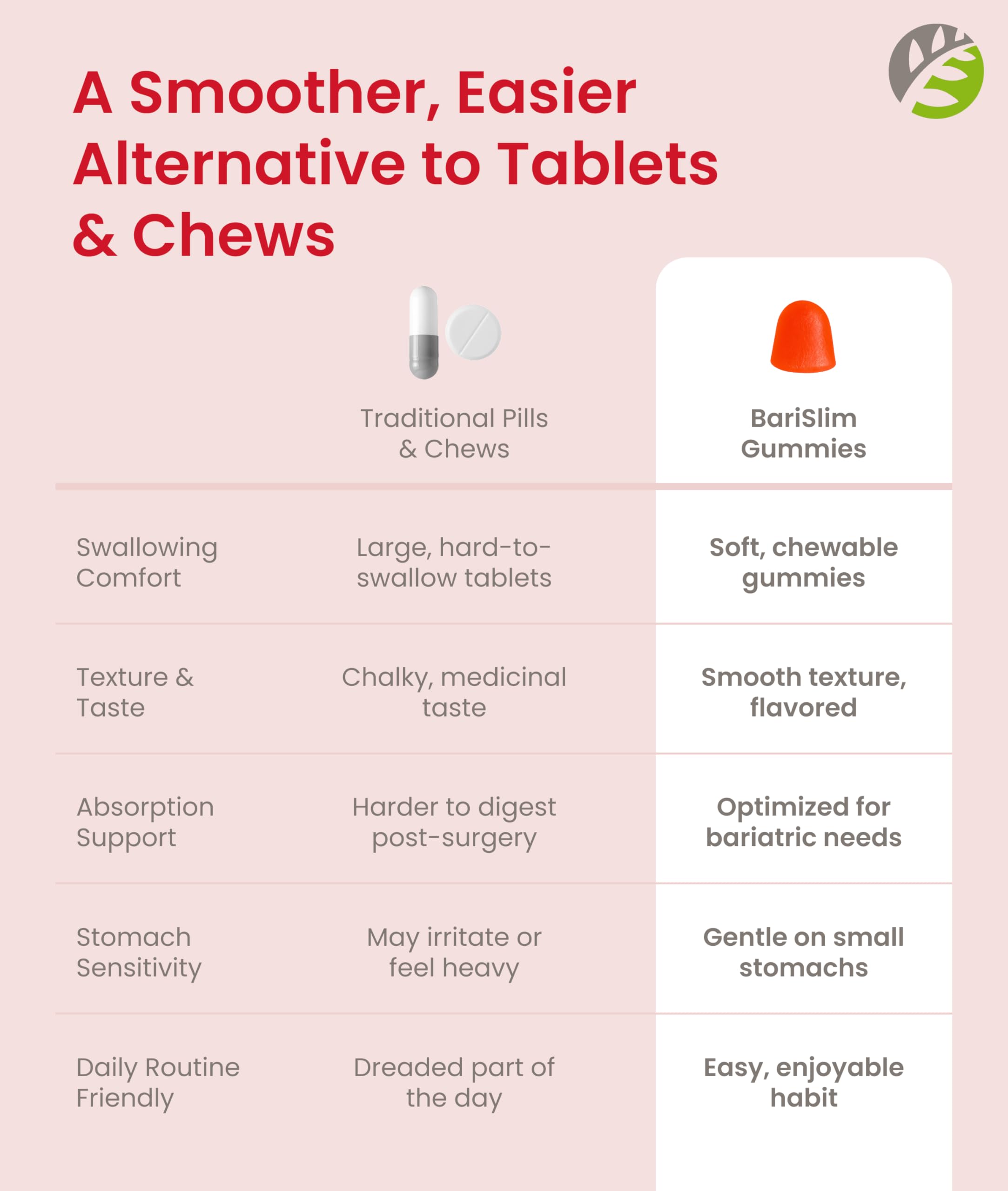 BariSlim Bariatric Chewable Multivitamin Gummies - Specially Formulated Gummy Vitamin for Patients After Weight Loss Surgery - Easy to Digest BariSlimAu supplements