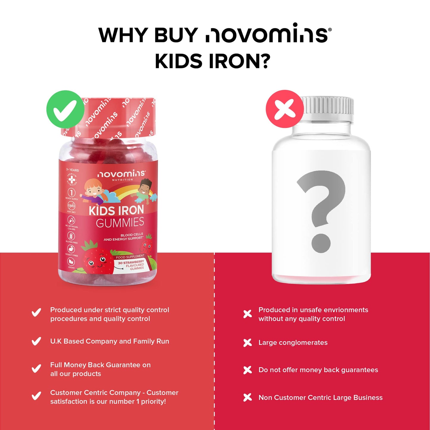 Kids Iron Gummies – Iron Supplement for Kids – Energy & Immune System – Vegan novominsUS supplements