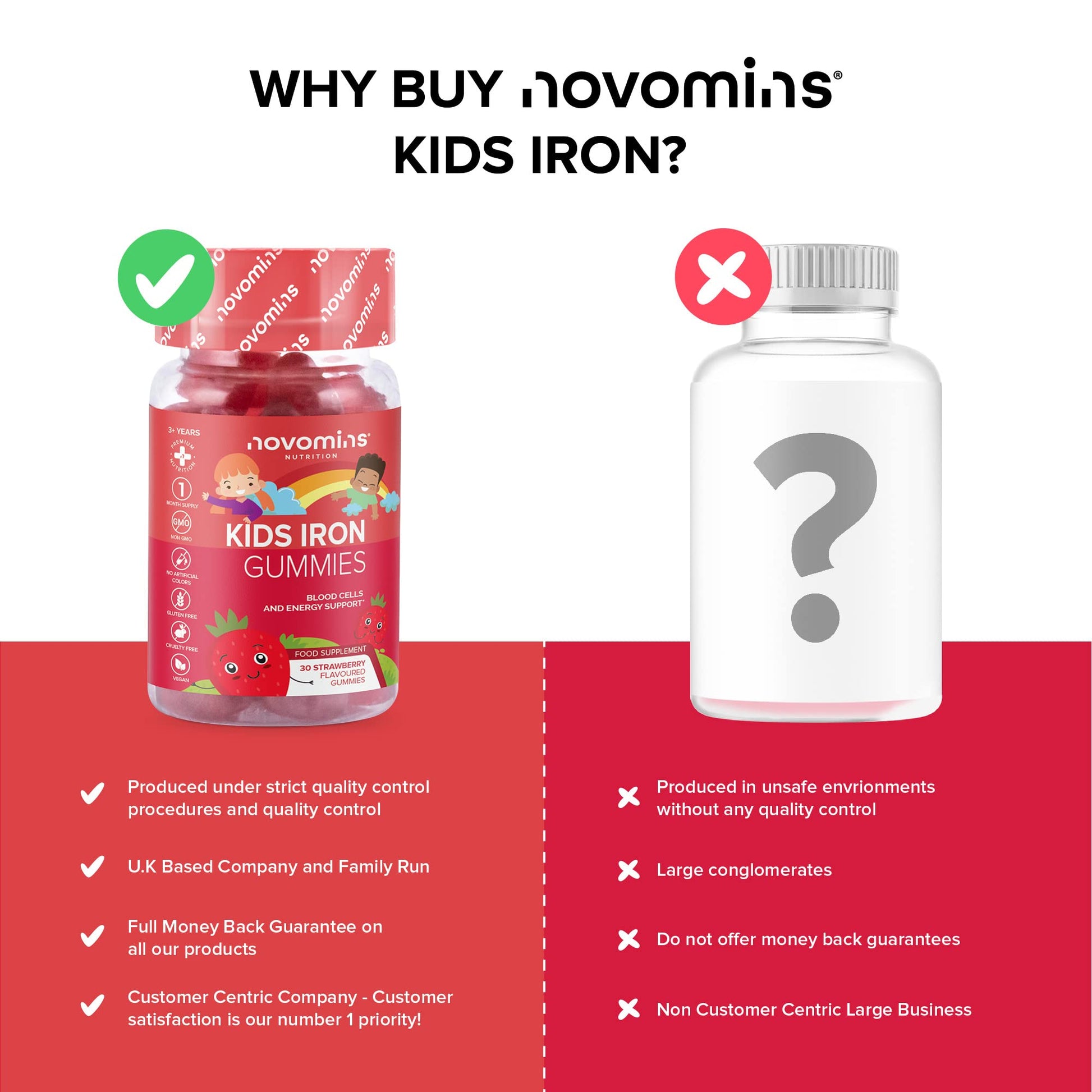 Kids Iron Gummies – Iron Supplement for Kids – Energy & Immune System – Vegan novominsUS supplements